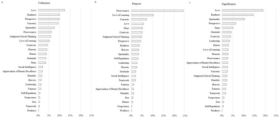 Socsci 12 00494 g001