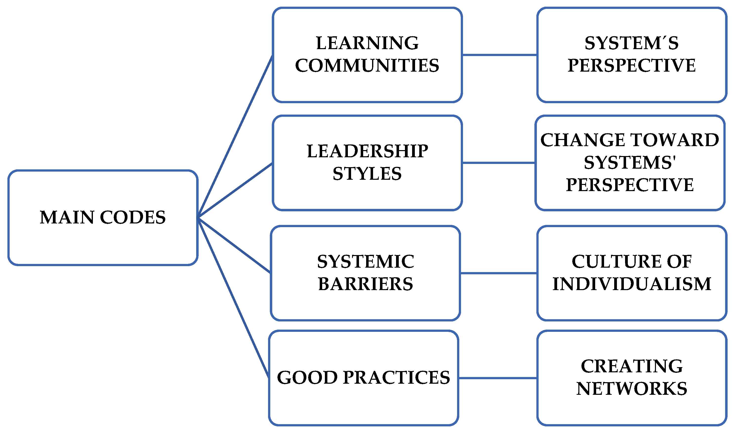 Socsci 12 00495 sch001