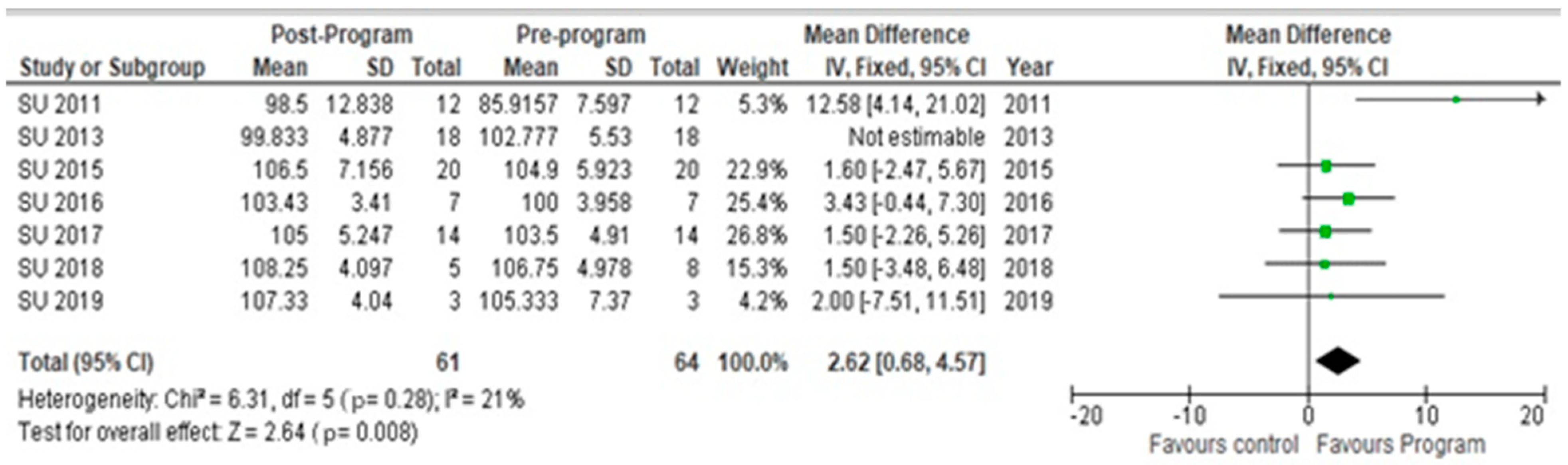 Socsci 12 00501 g003