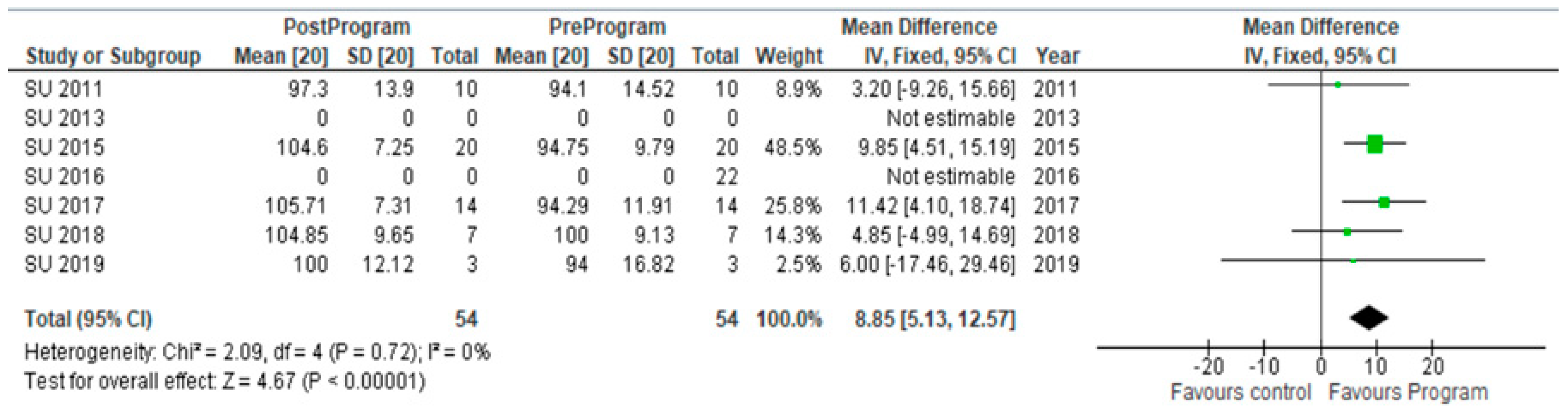 Socsci 12 00501 g004