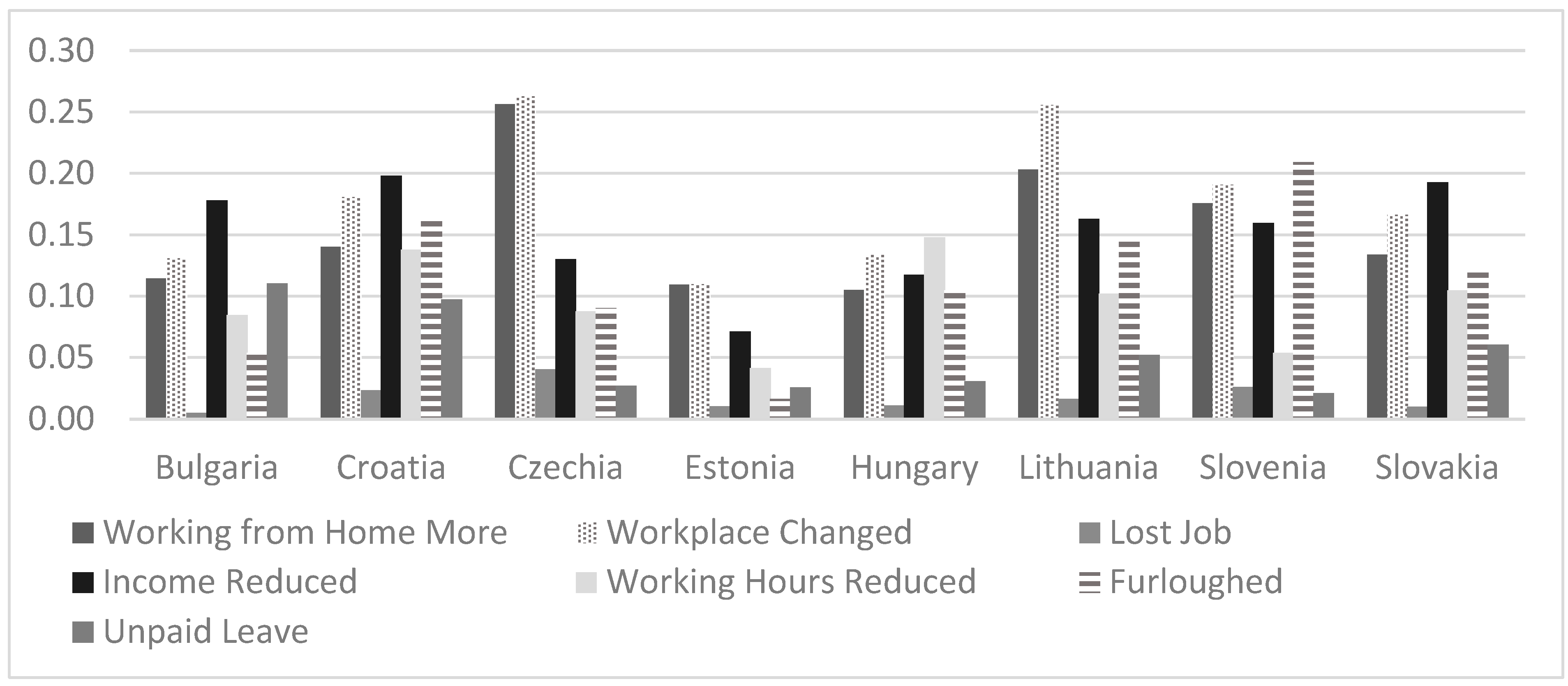 Socsci 12 00505 g001