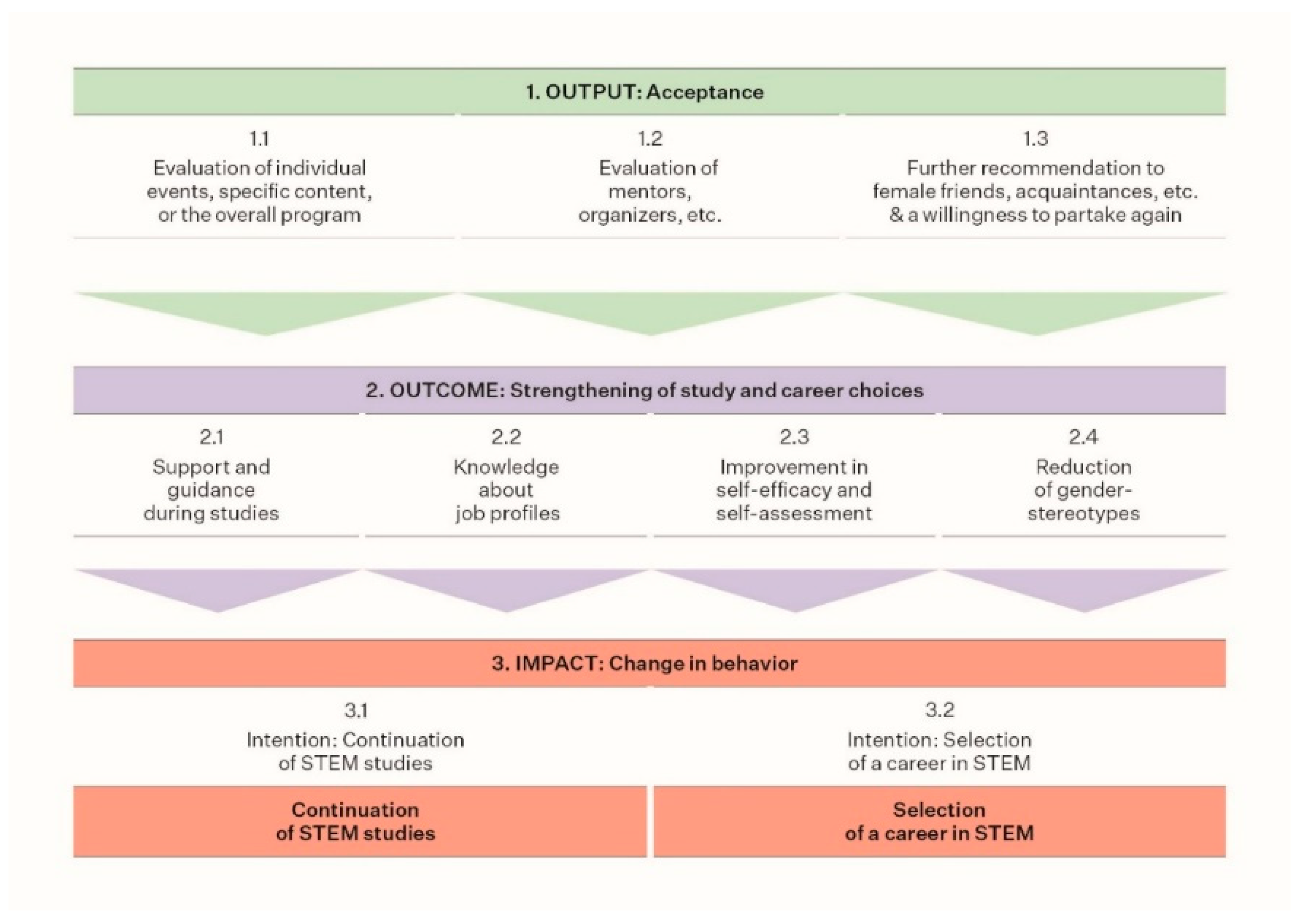 Socsci 12 00508 g001