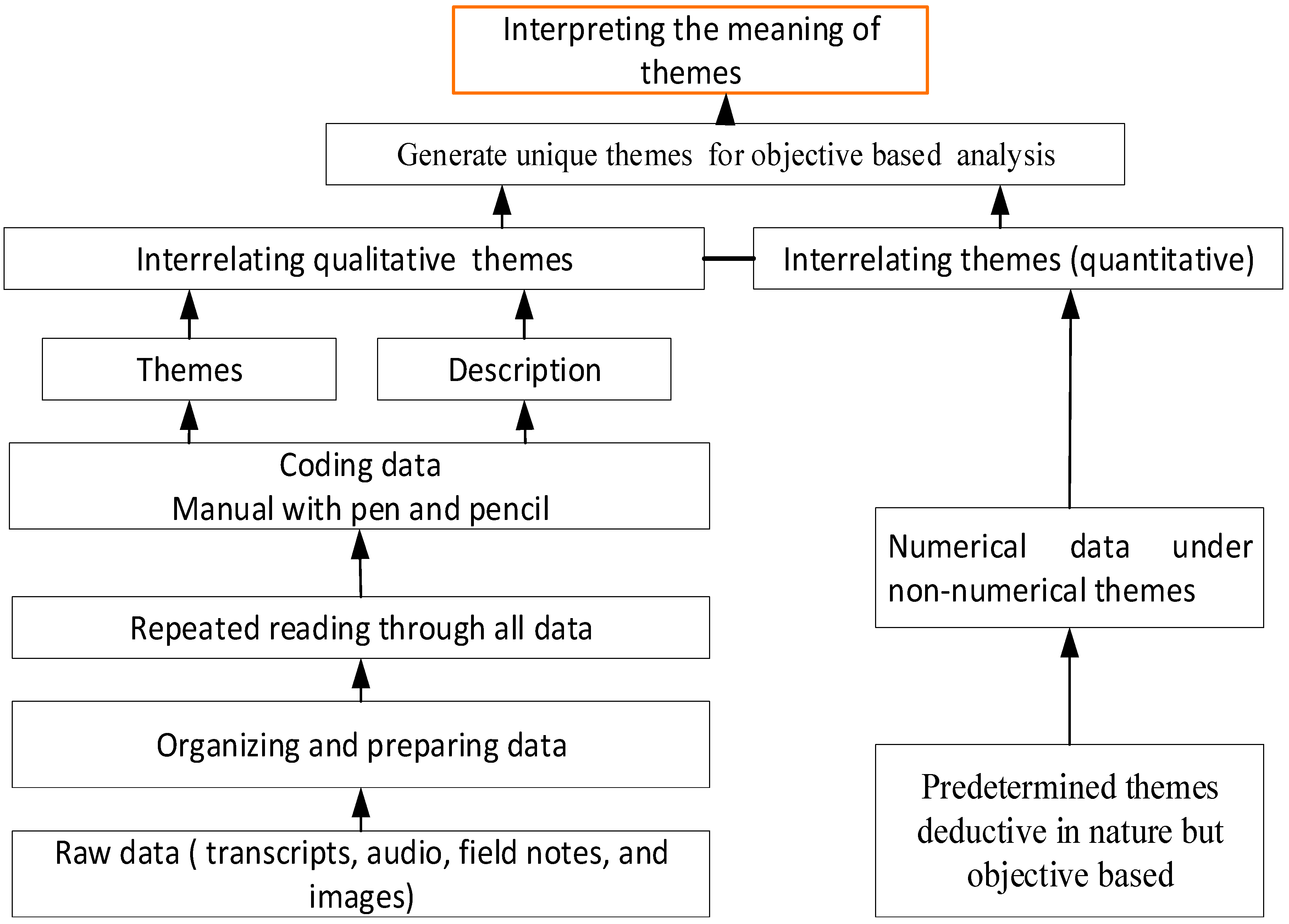 Socsci 12 00520 g002