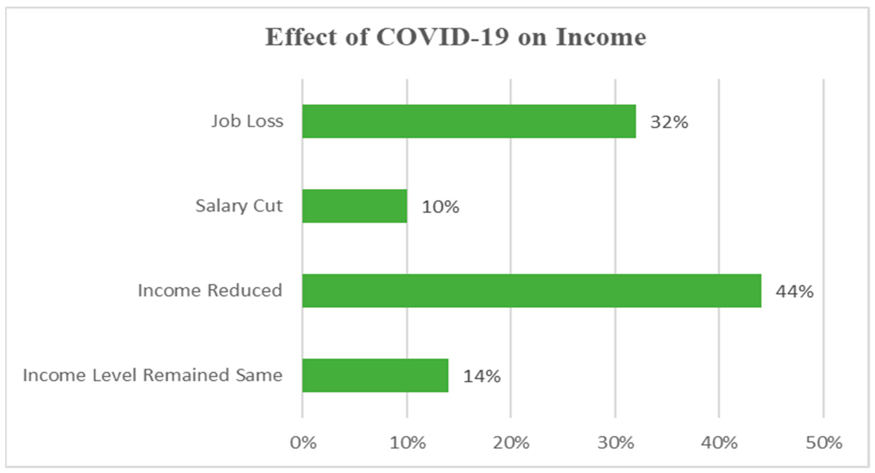 Socsci 12 00520 g003