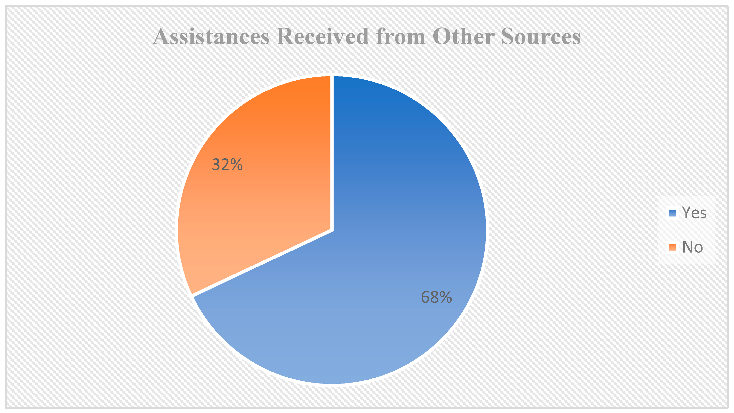 Socsci 12 00520 g006