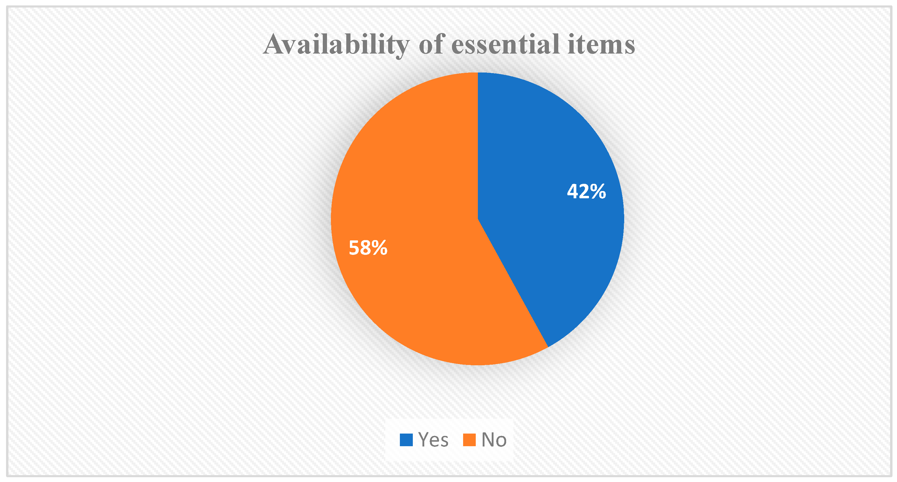 Socsci 12 00520 g007