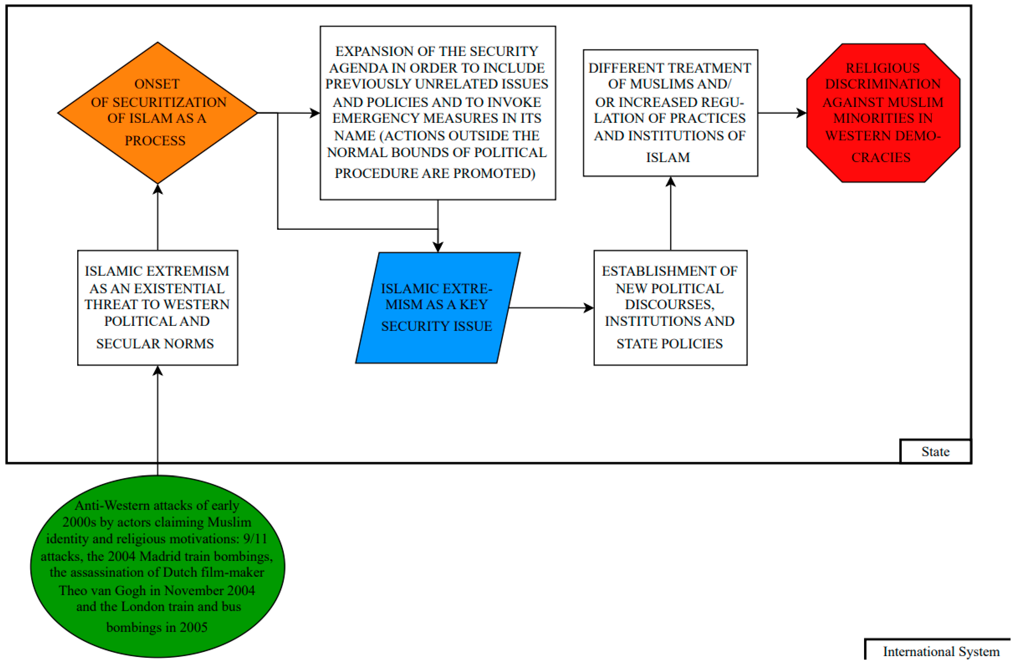 Socsci 12 00522 g001