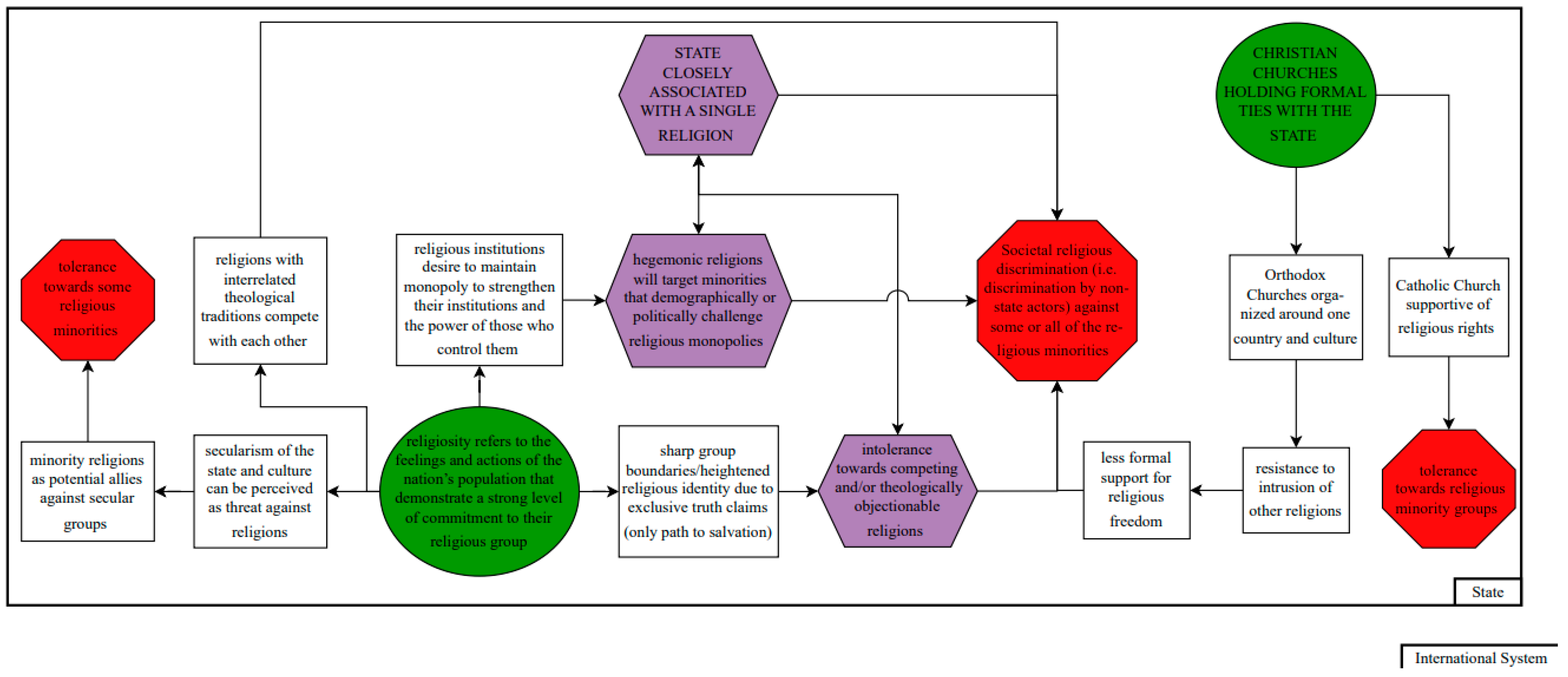 Socsci 12 00522 g002