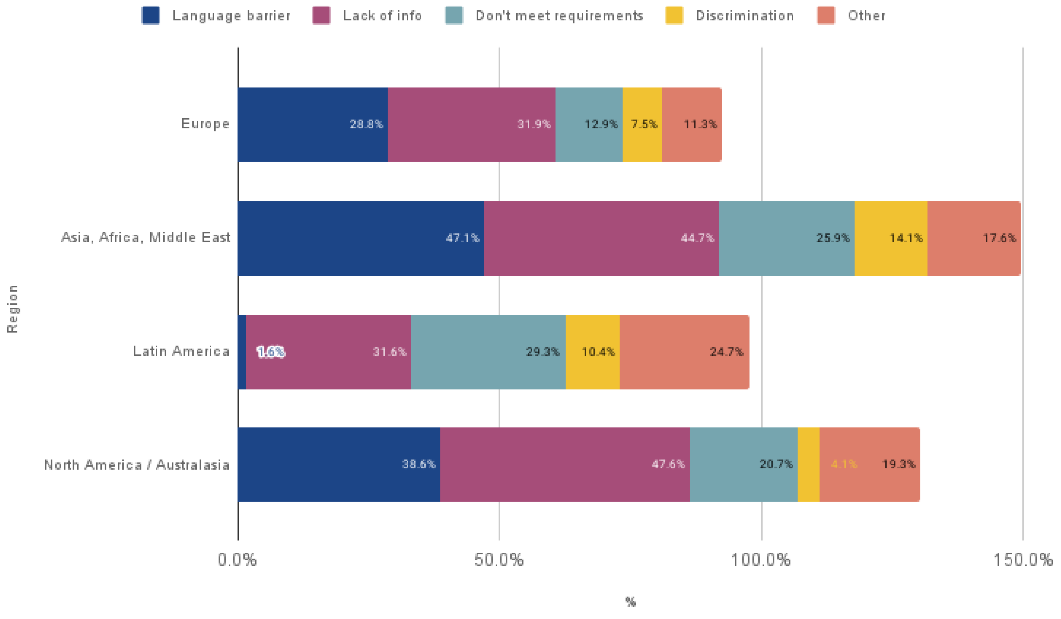 Socsci 12 00526 g002