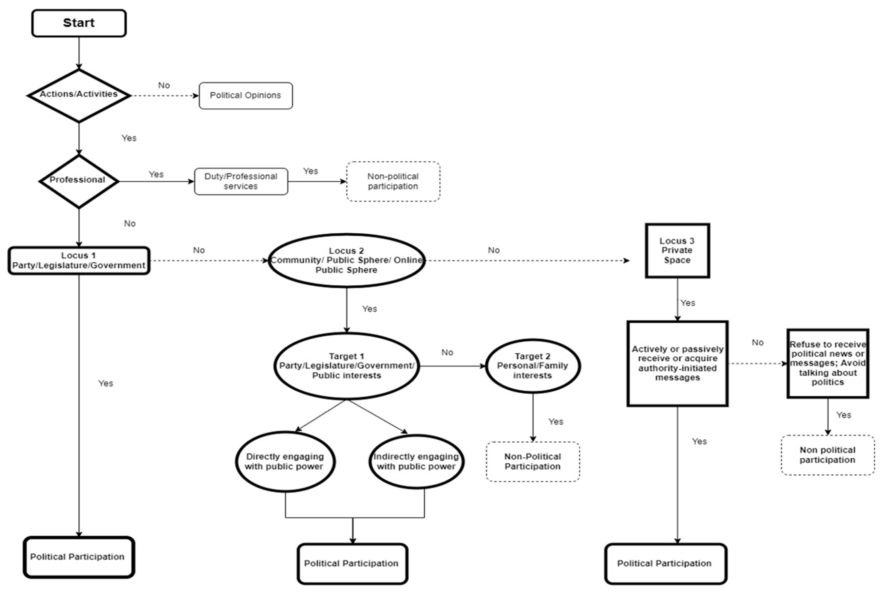 Socsci 12 00531 g001