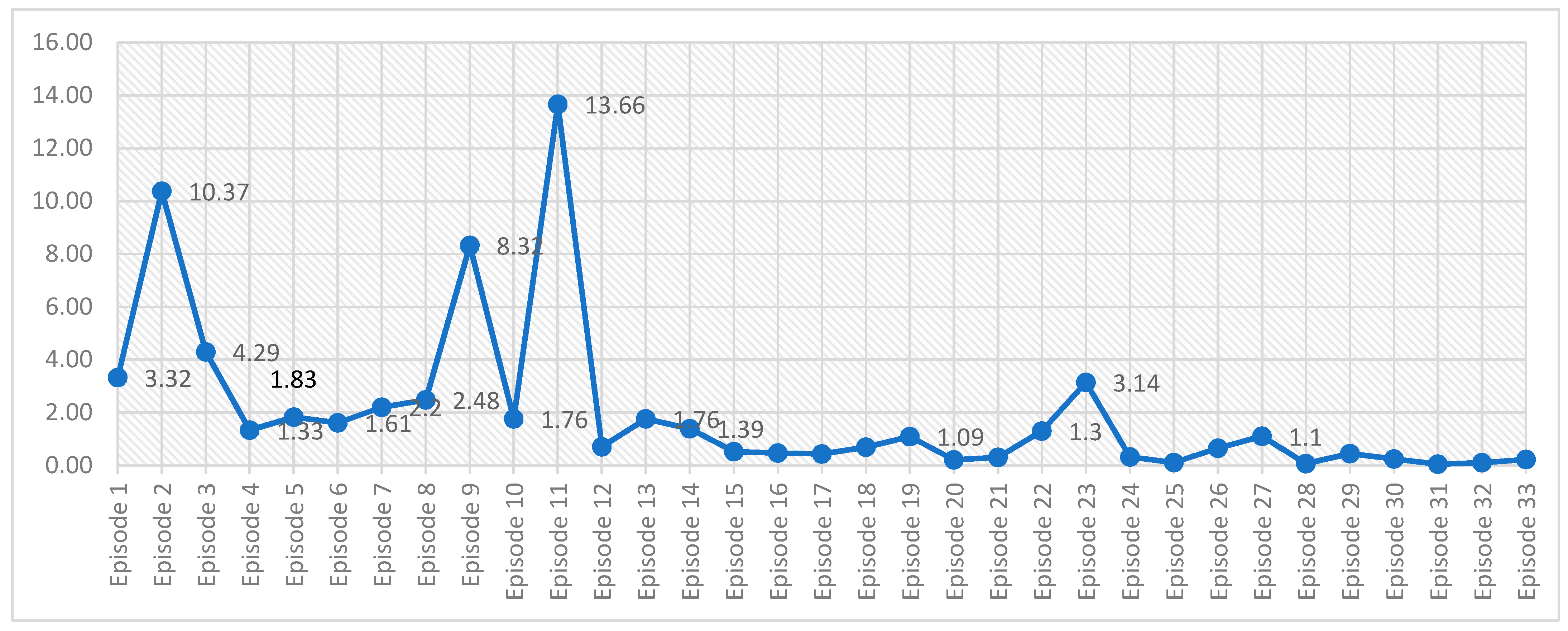 Socsci 12 00535 ch001