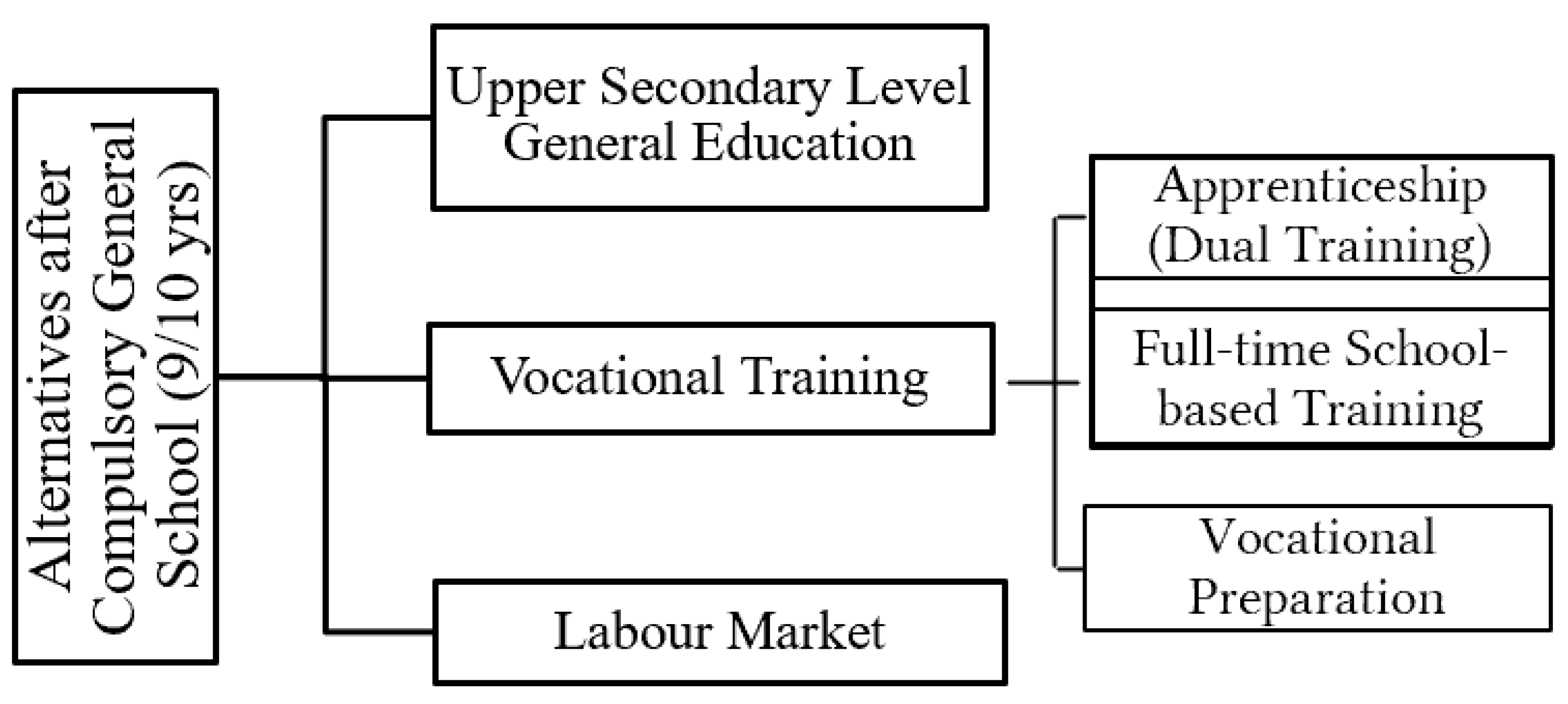 Socsci 12 00547 g001