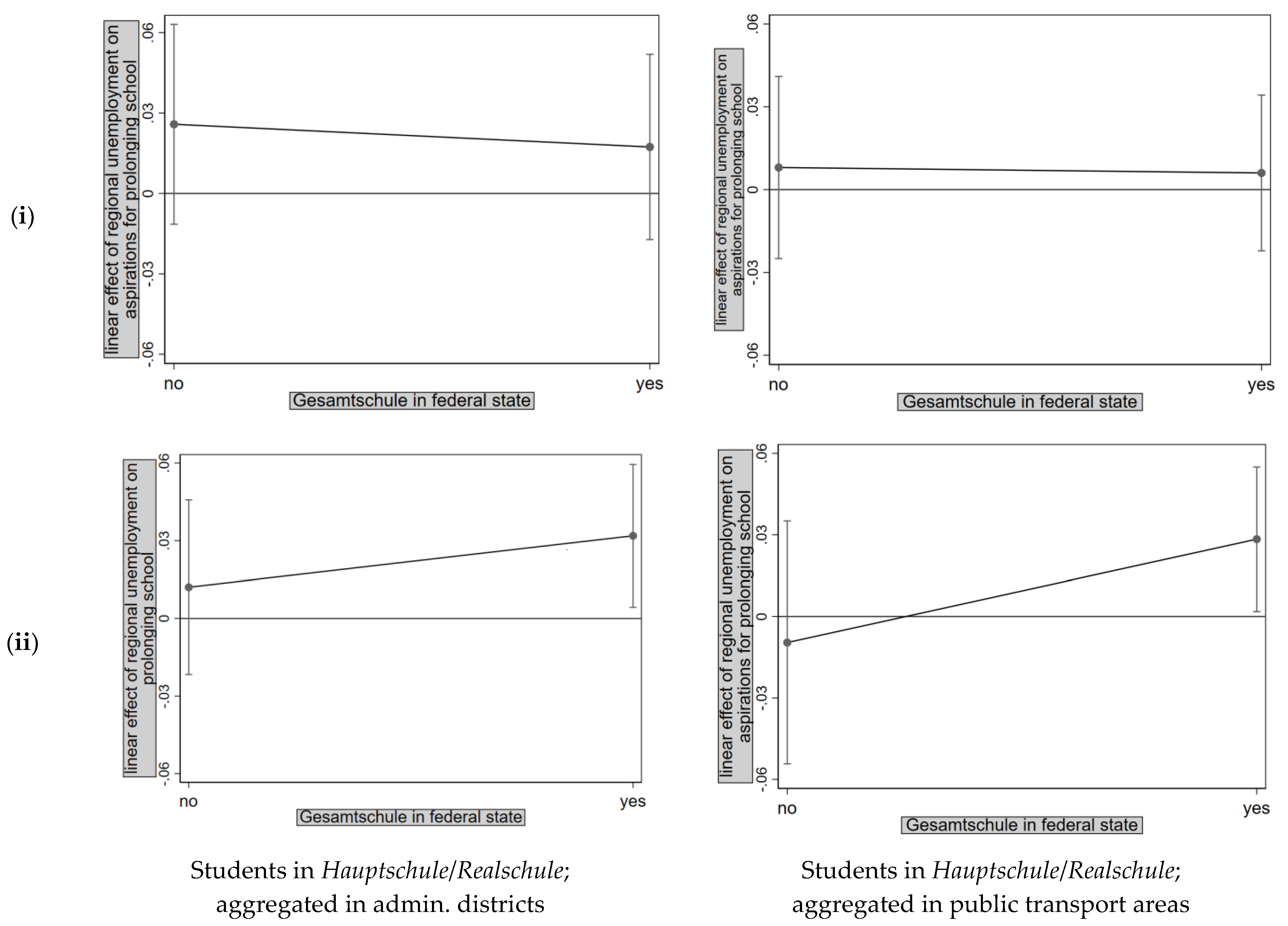 Socsci 12 00547 g007