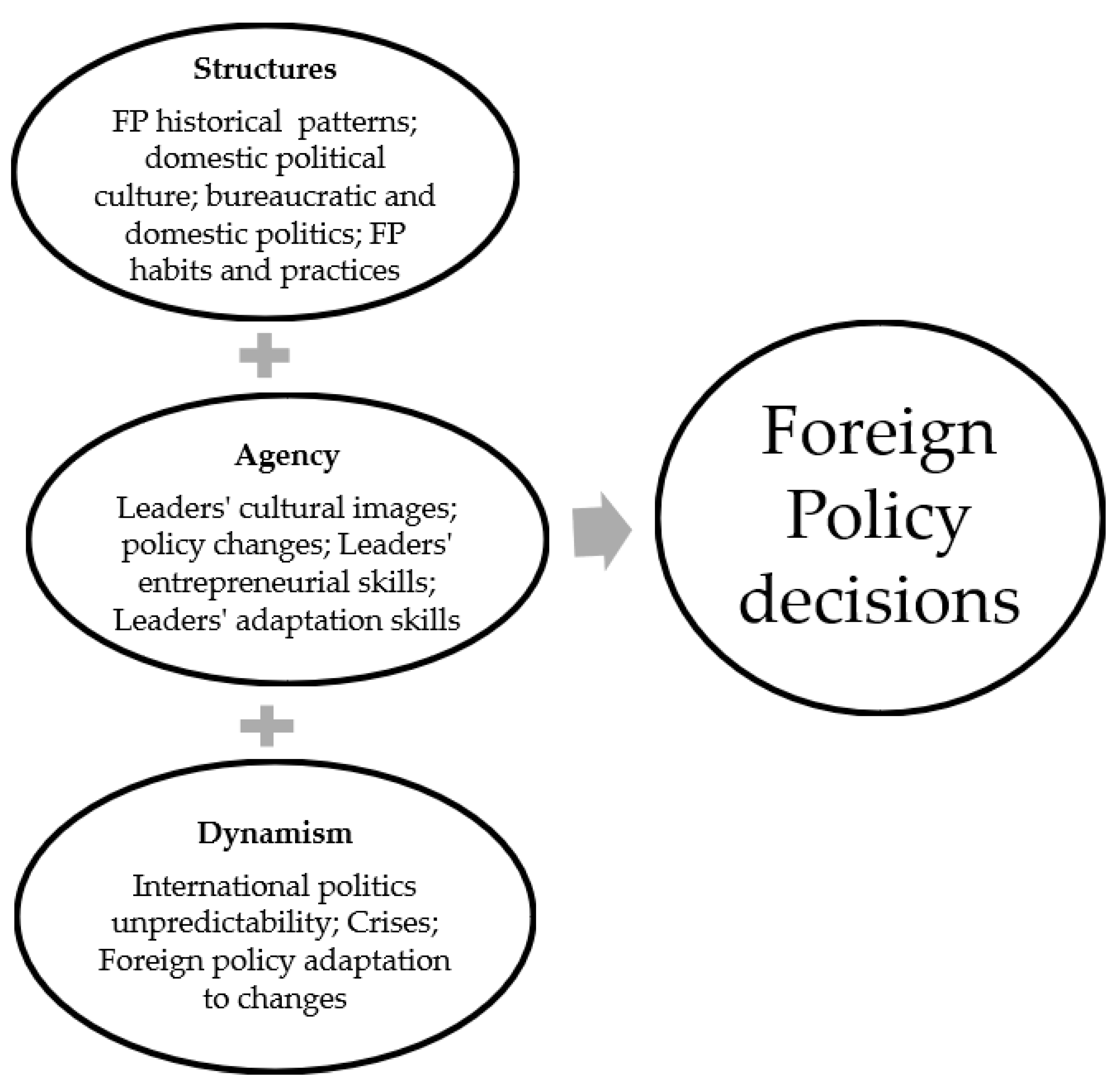 Socsci 12 00560 g001