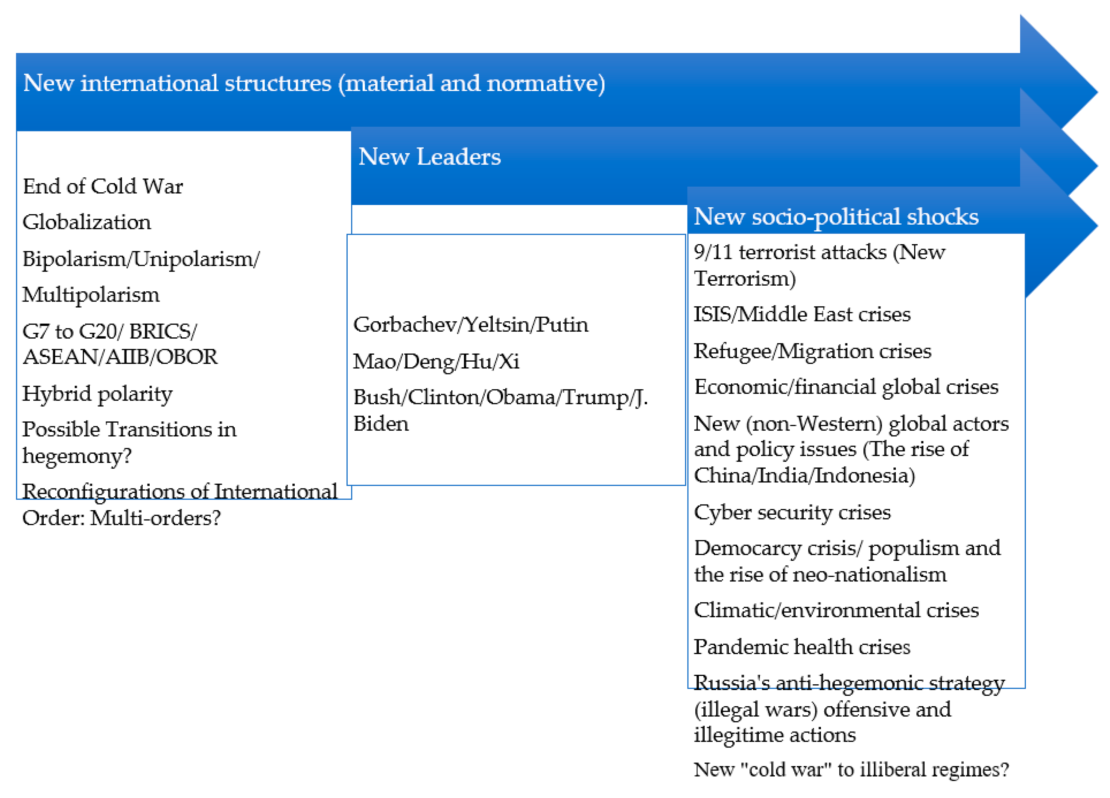 Socsci 12 00560 g002