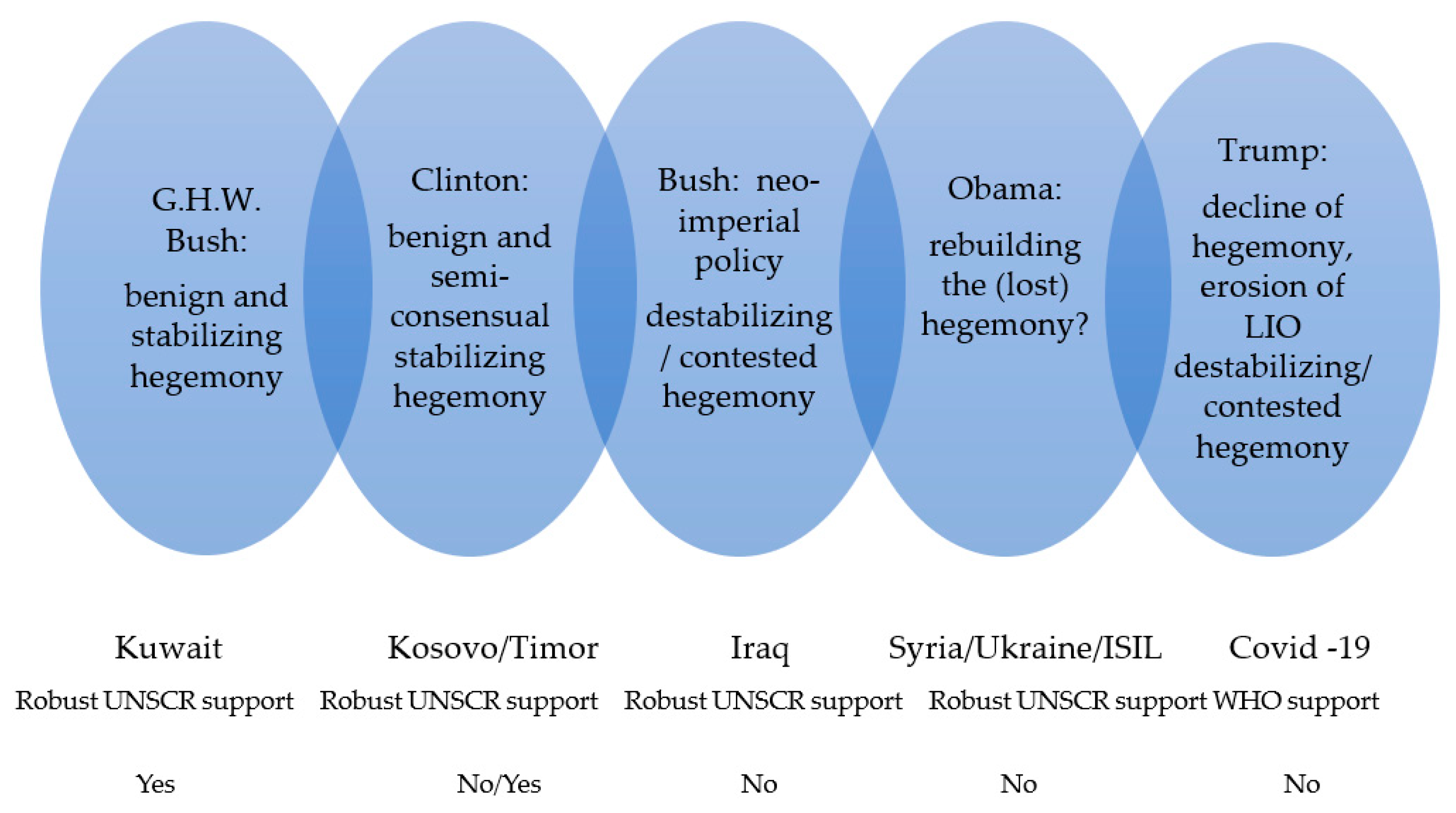 Socsci 12 00560 g003