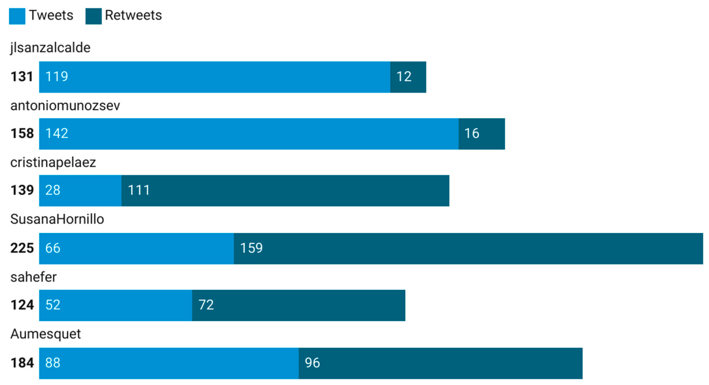 Socsci 12 00590 g001