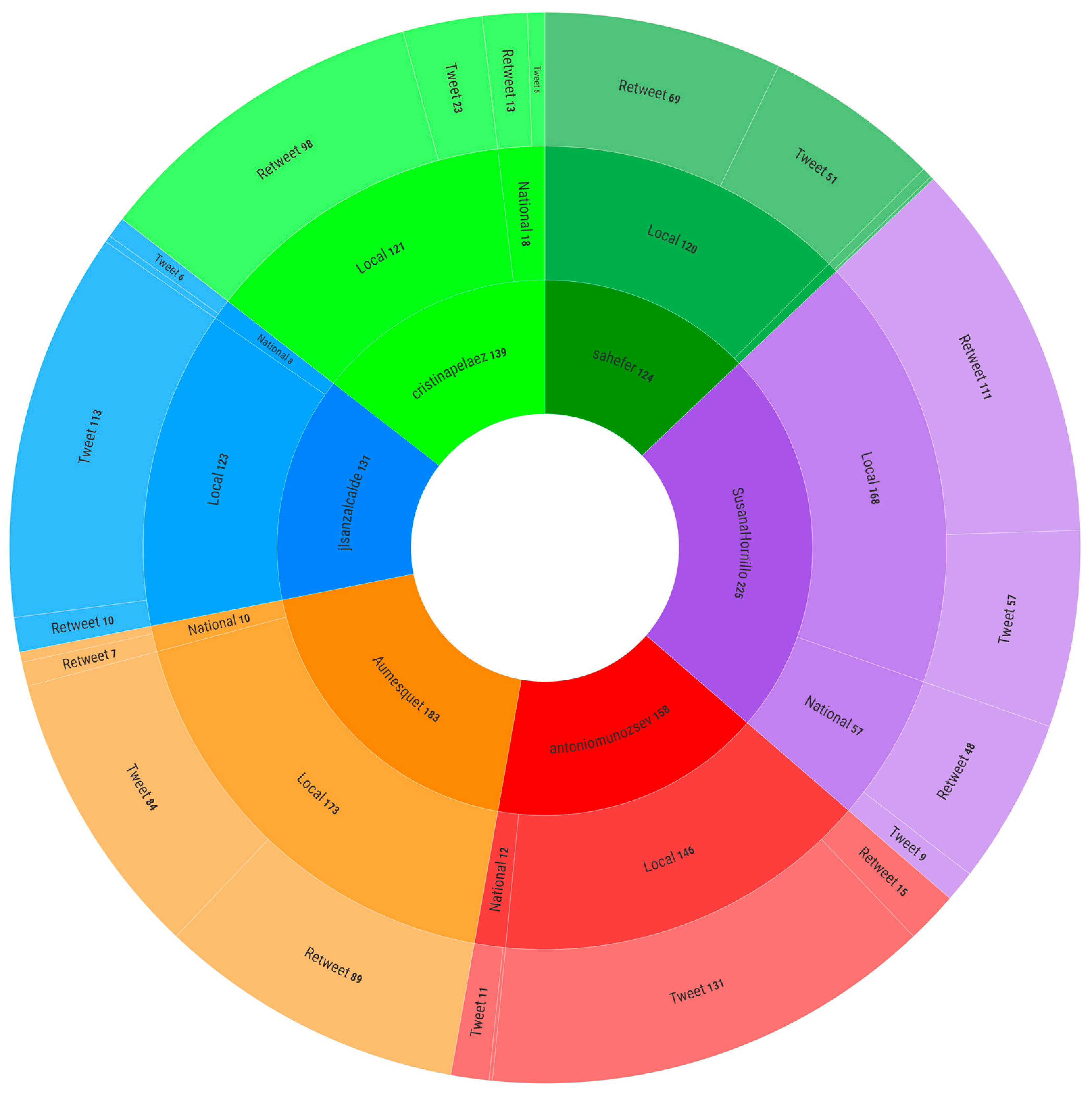 Socsci 12 00590 g002