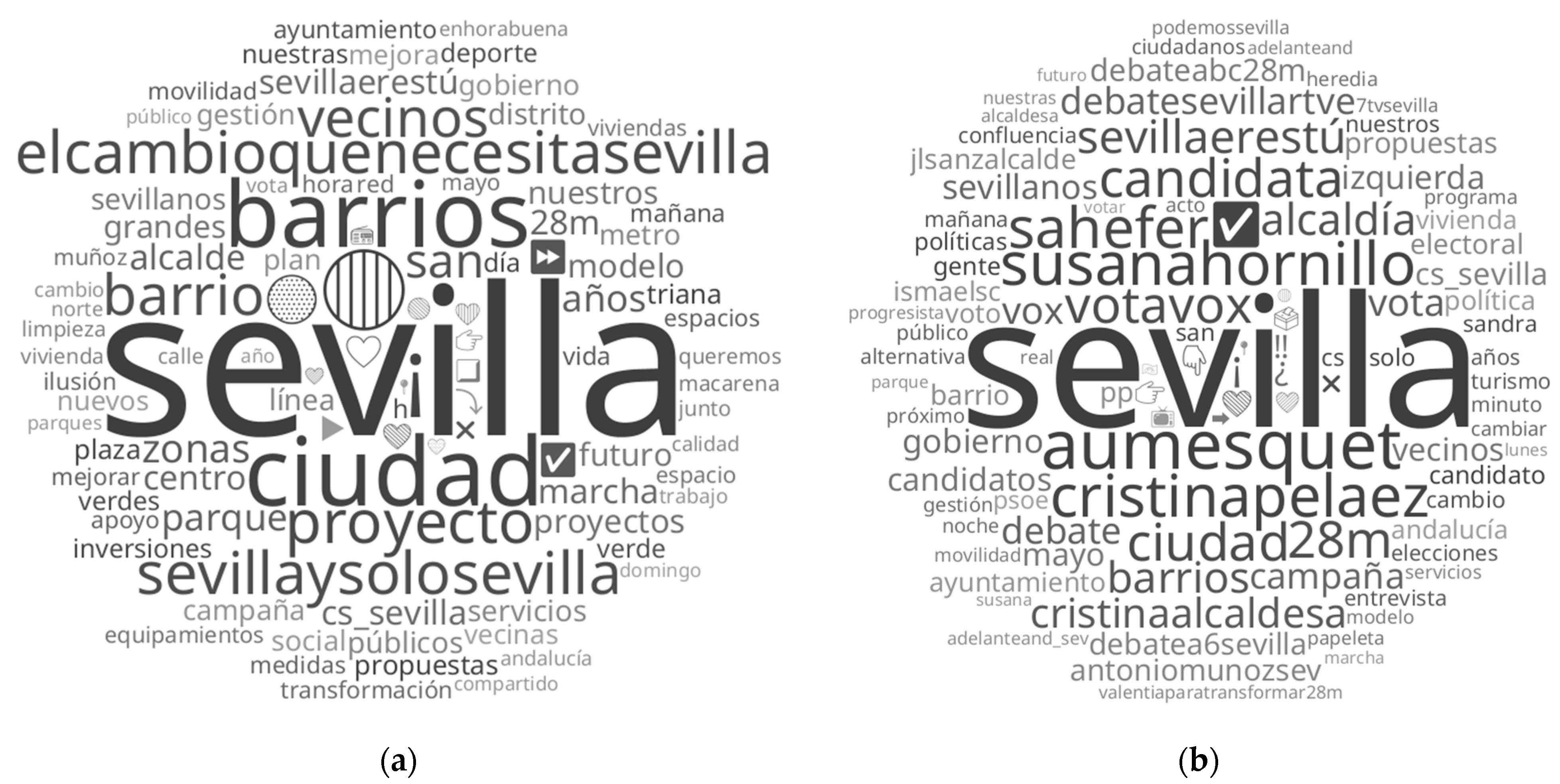 Socsci 12 00590 g003