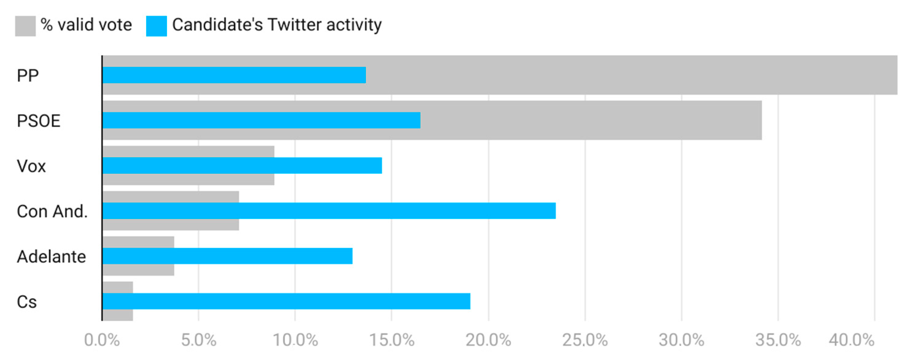 Socsci 12 00590 g004