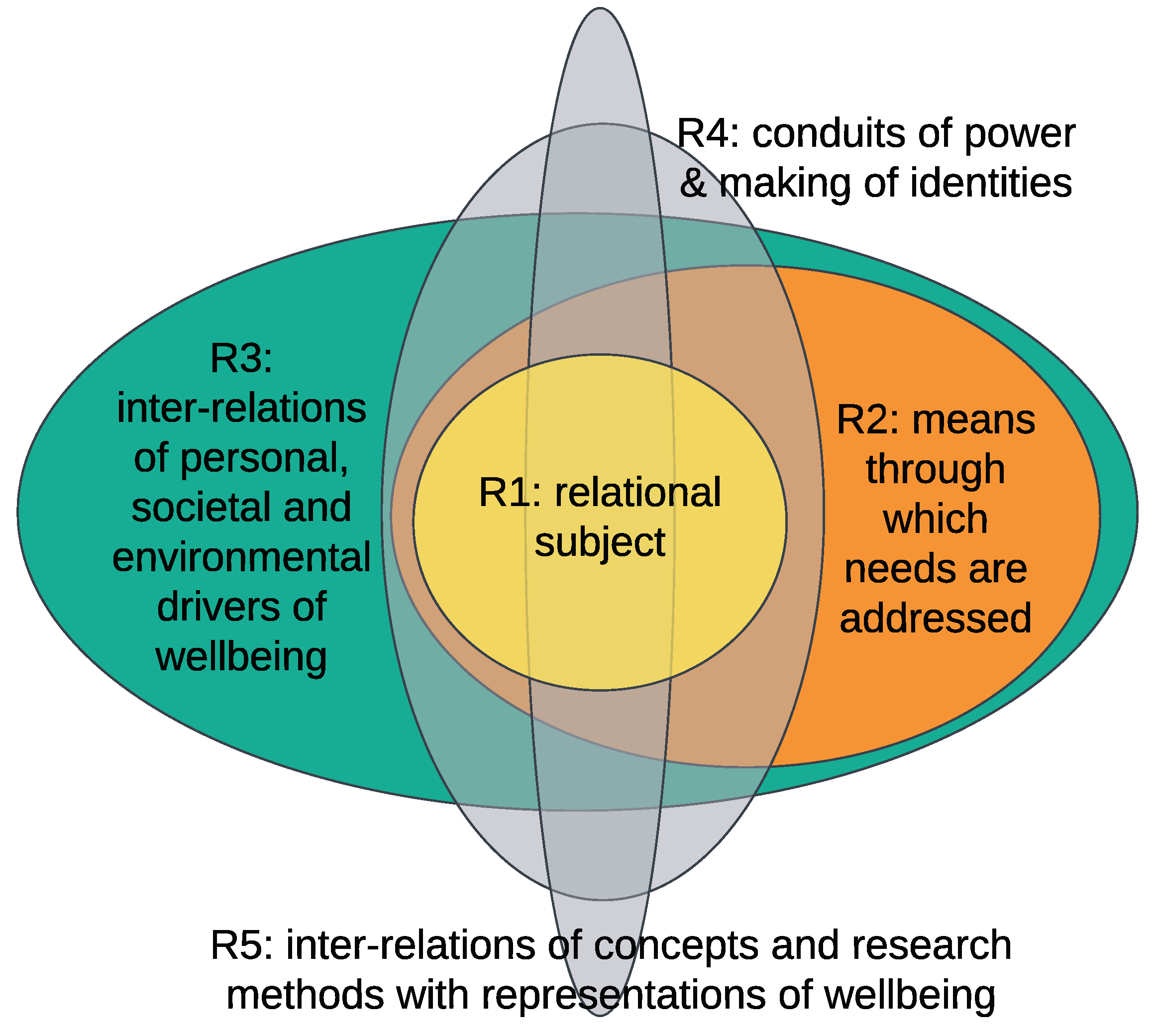 Socsci 12 00600 g001