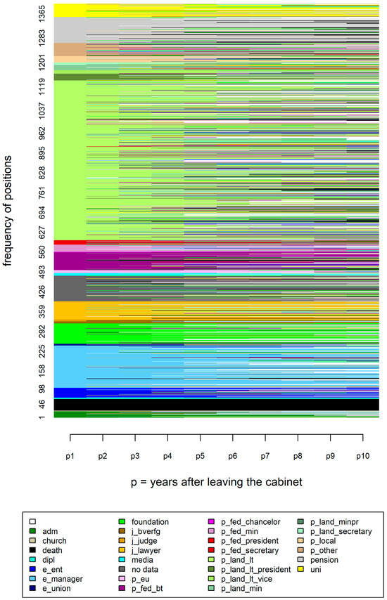 Socsci 12 00601 g0a1