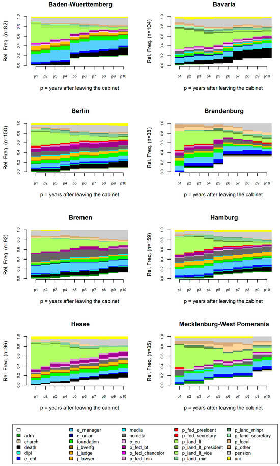 Socsci 12 00601 g0a2