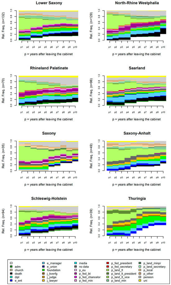 Socsci 12 00601 g0a3
