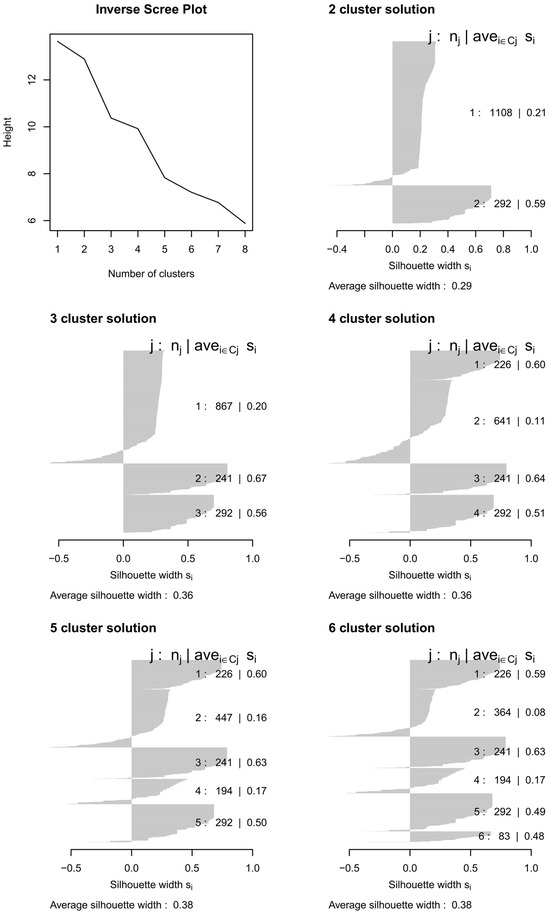 Socsci 12 00601 g0a4