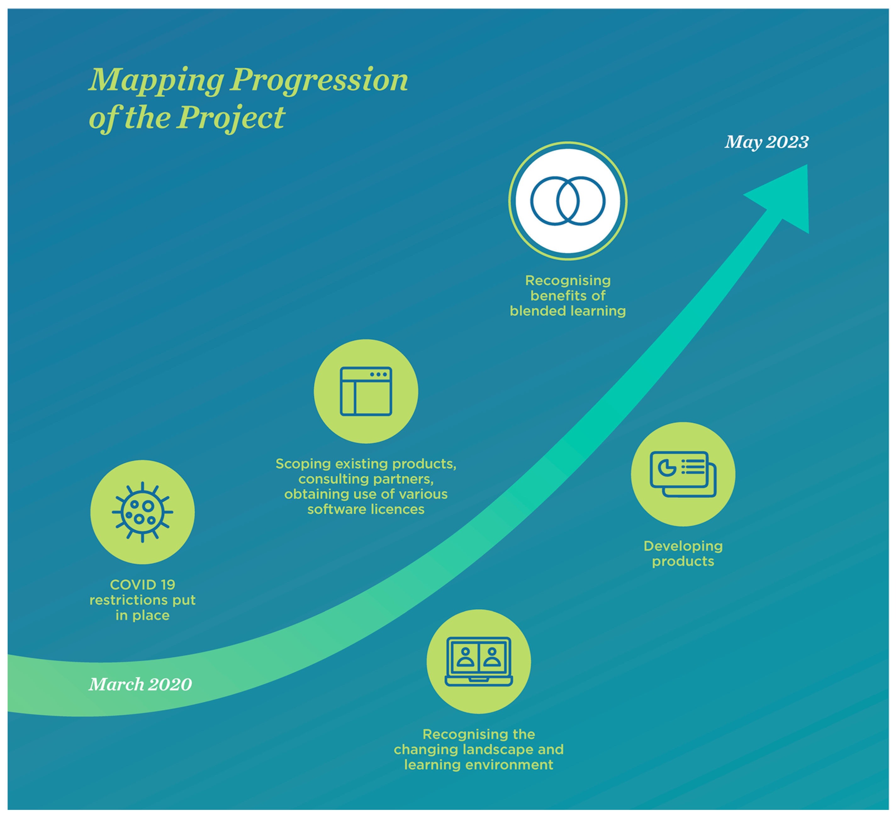 Socsci 12 00604 g001