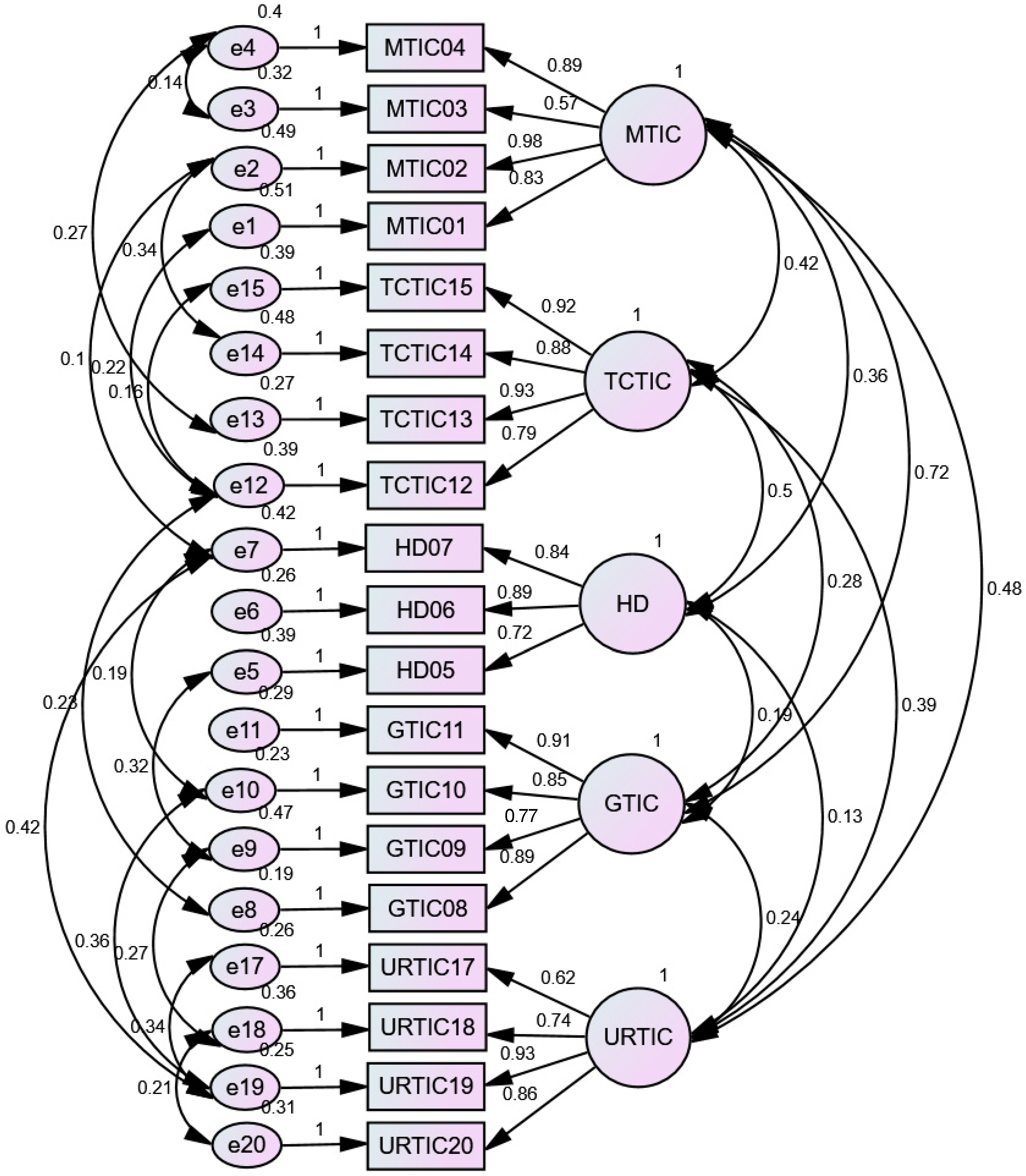 Socsci 12 00605 g002