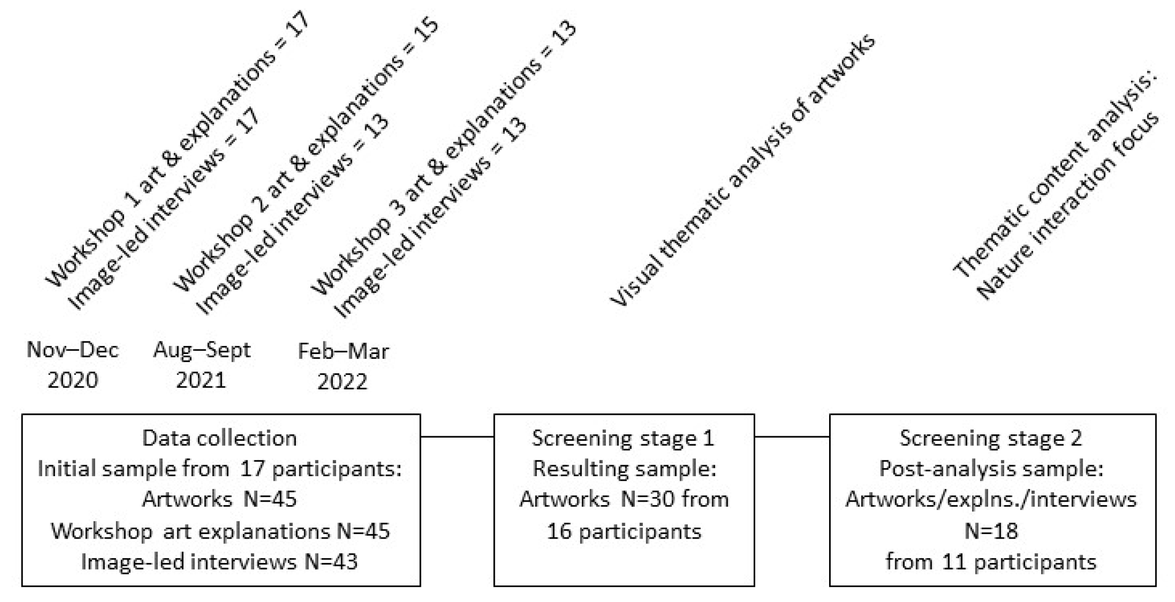 Socsci 12 00611 g003