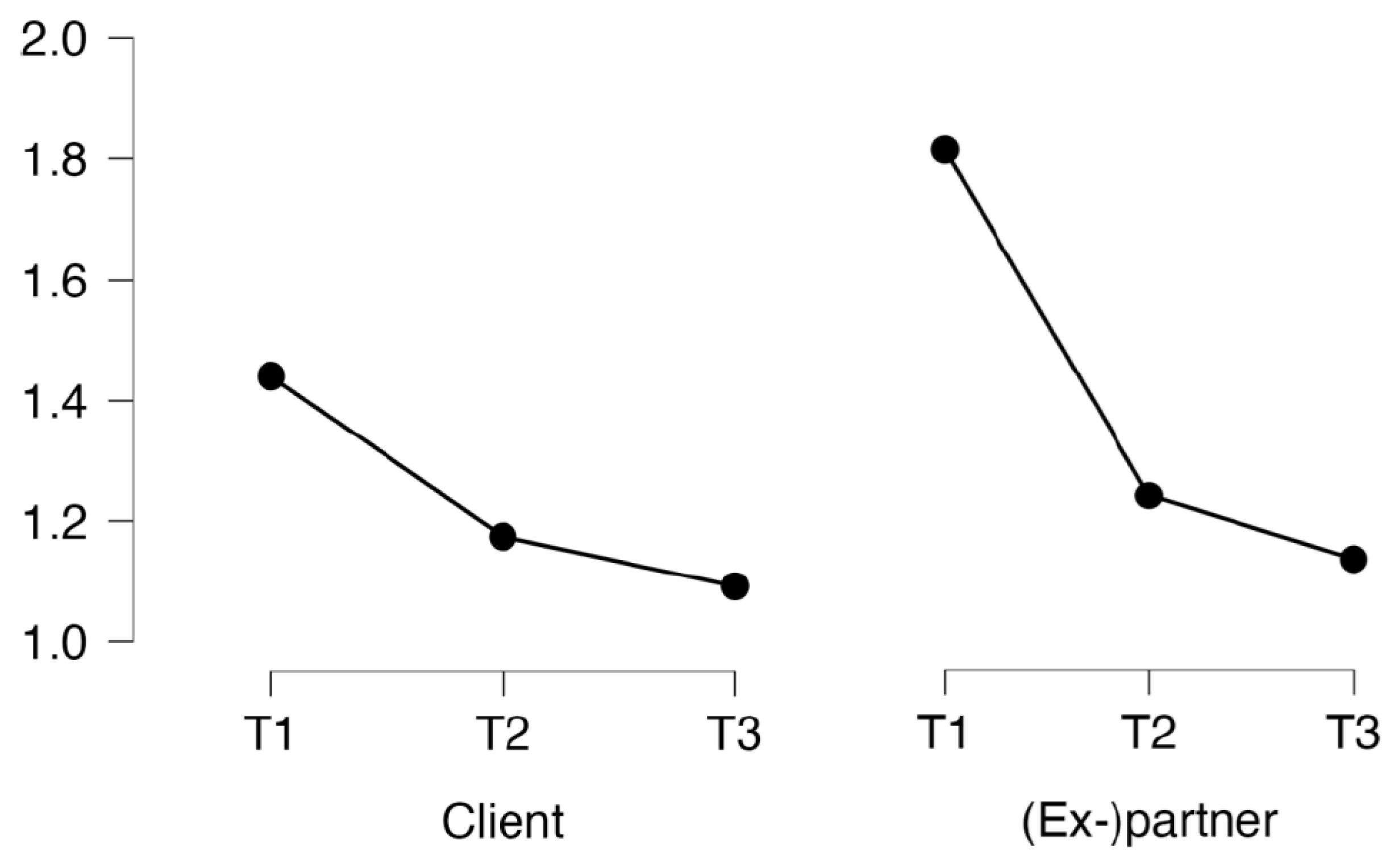 Socsci 12 00613 g001