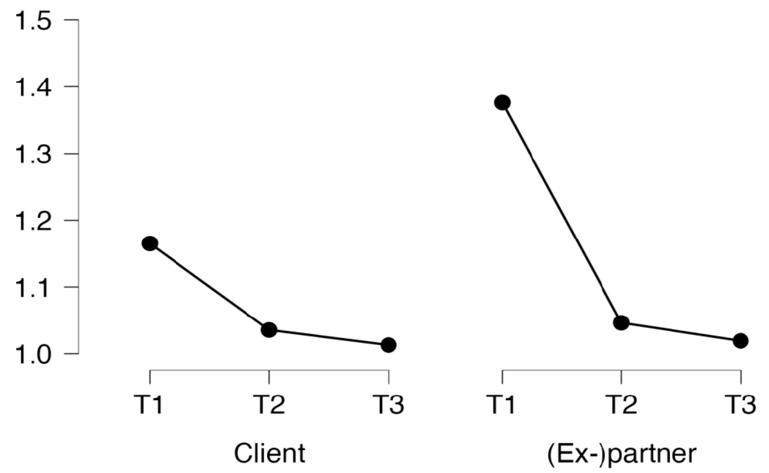Socsci 12 00613 g002
