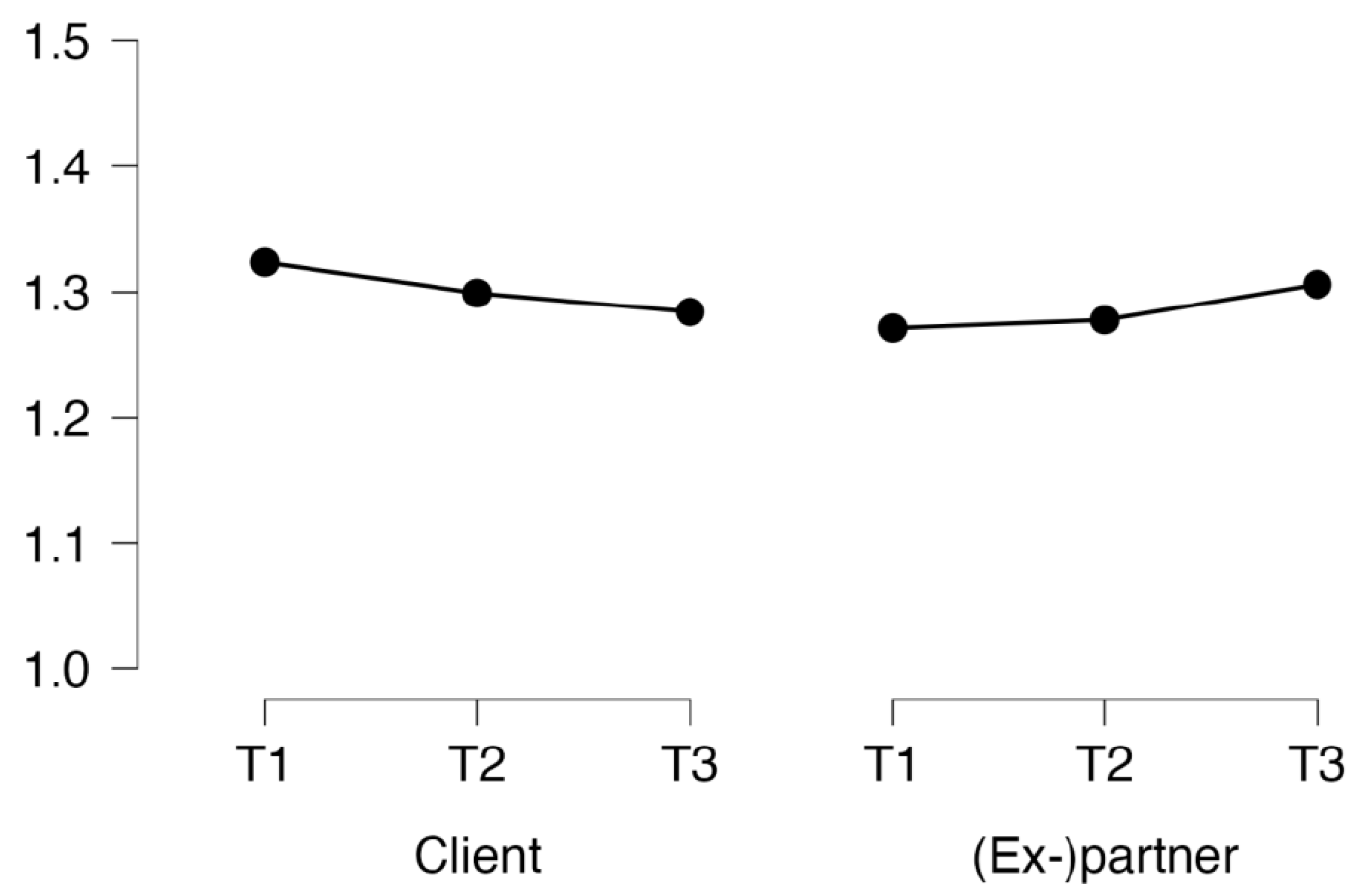 Socsci 12 00613 g005