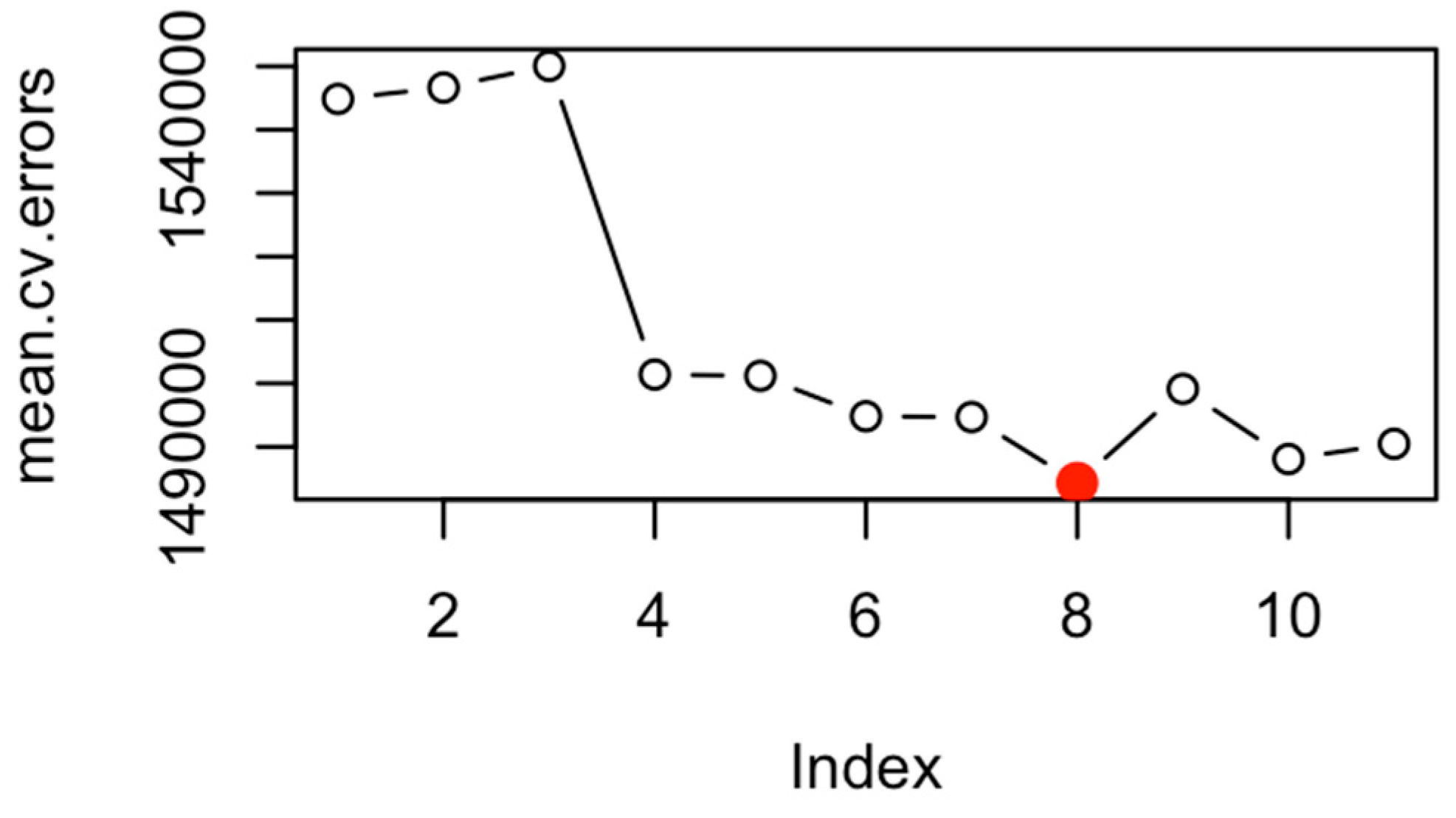 Socsci 12 00618 i003