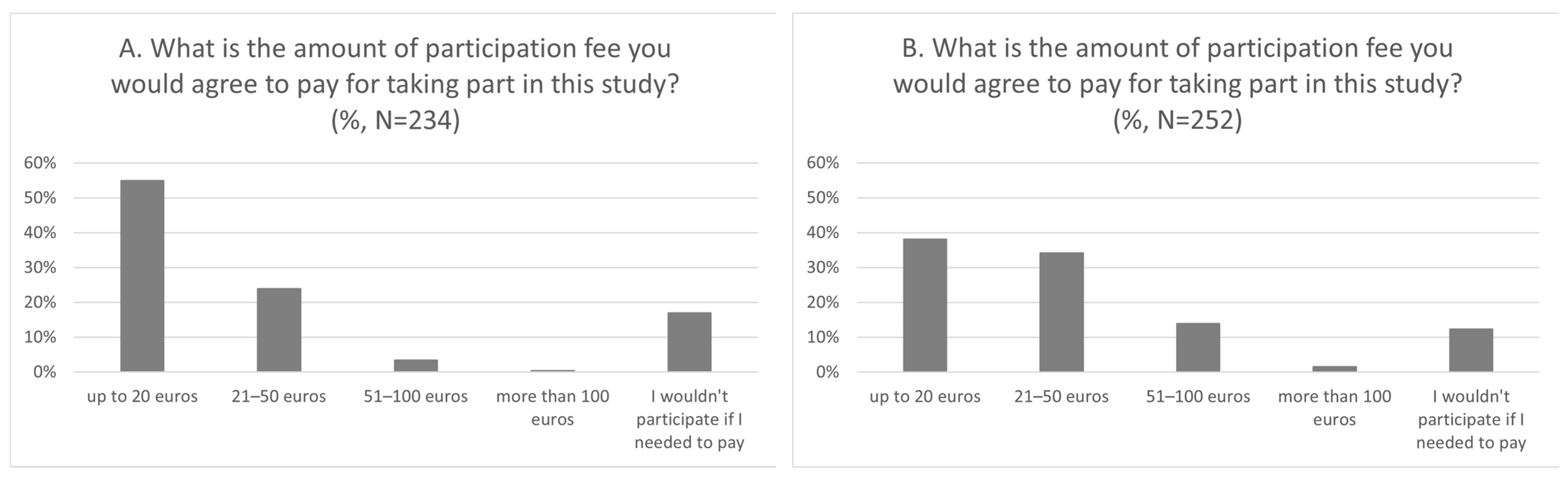 Socsci 12 00620 g001