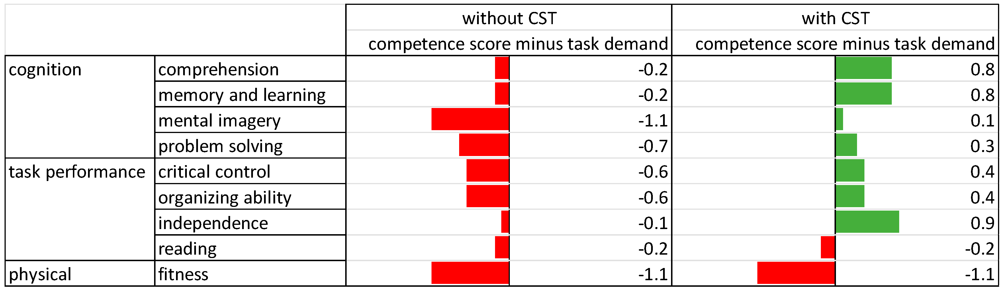 Socsci 12 00622 g003