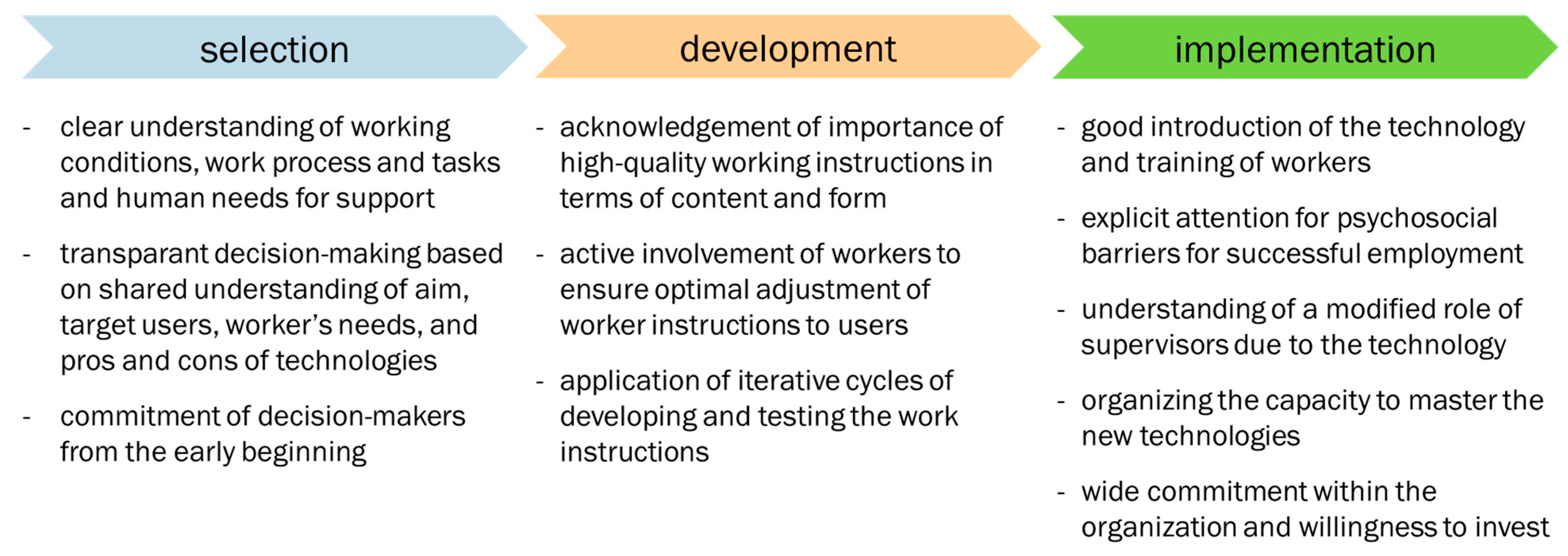 Socsci 12 00622 g004