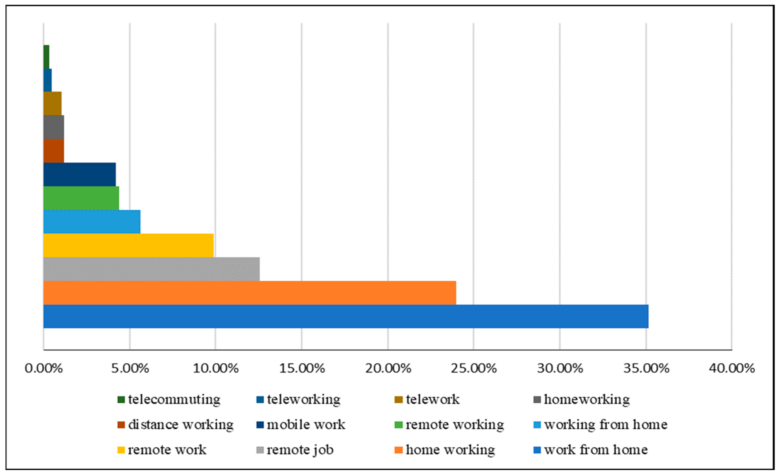 Socsci 12 00623 g001