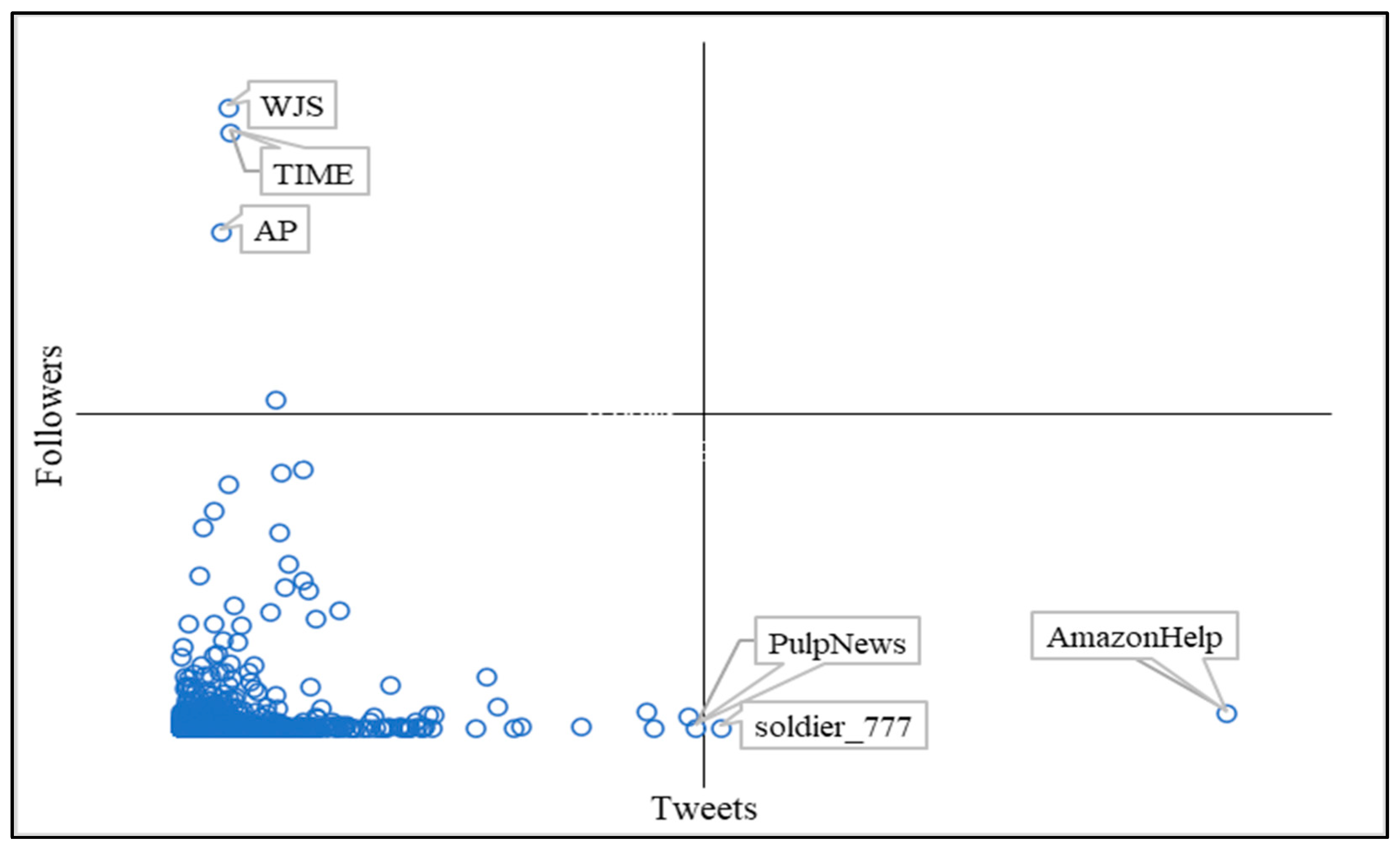 Socsci 12 00623 g002