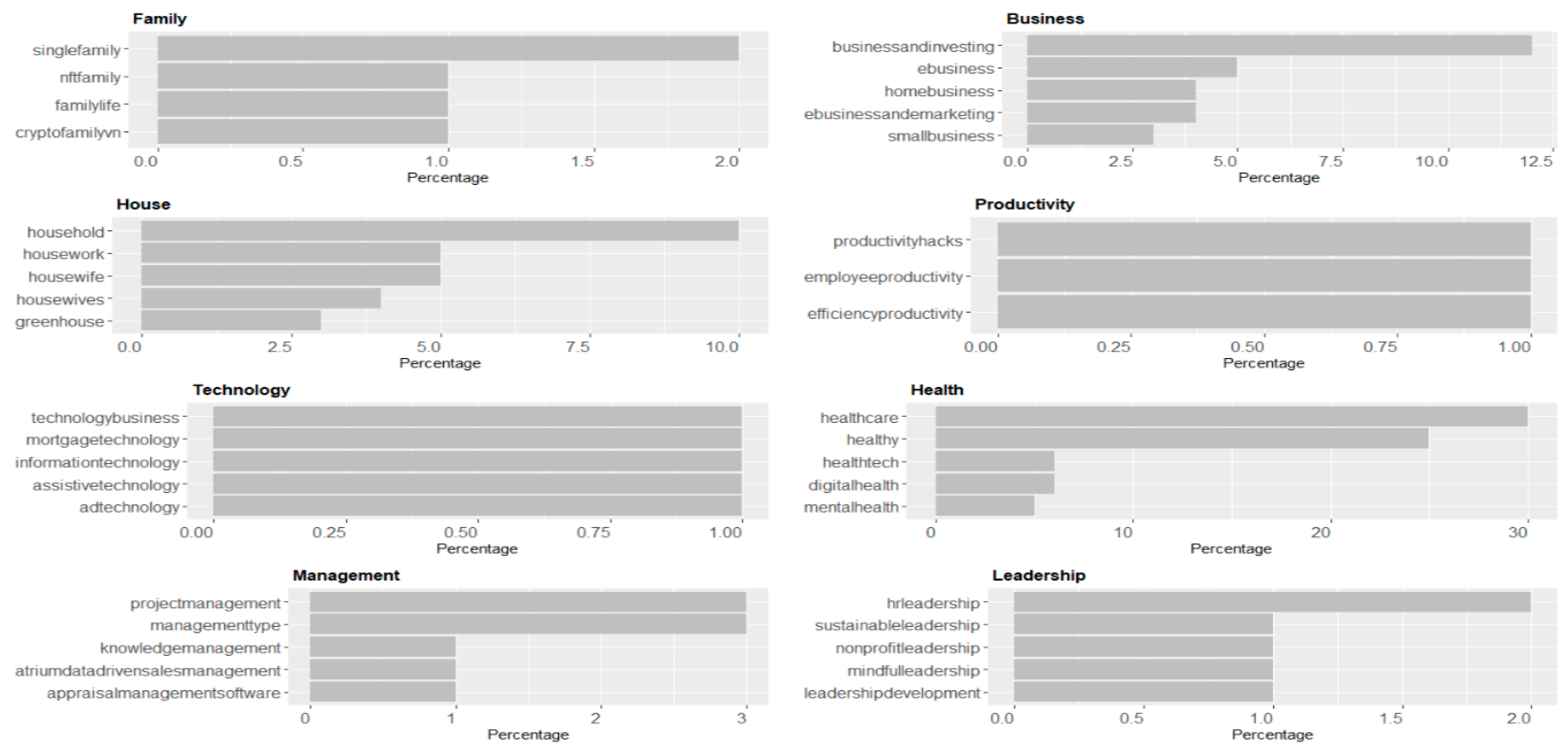 Socsci 12 00623 g005
