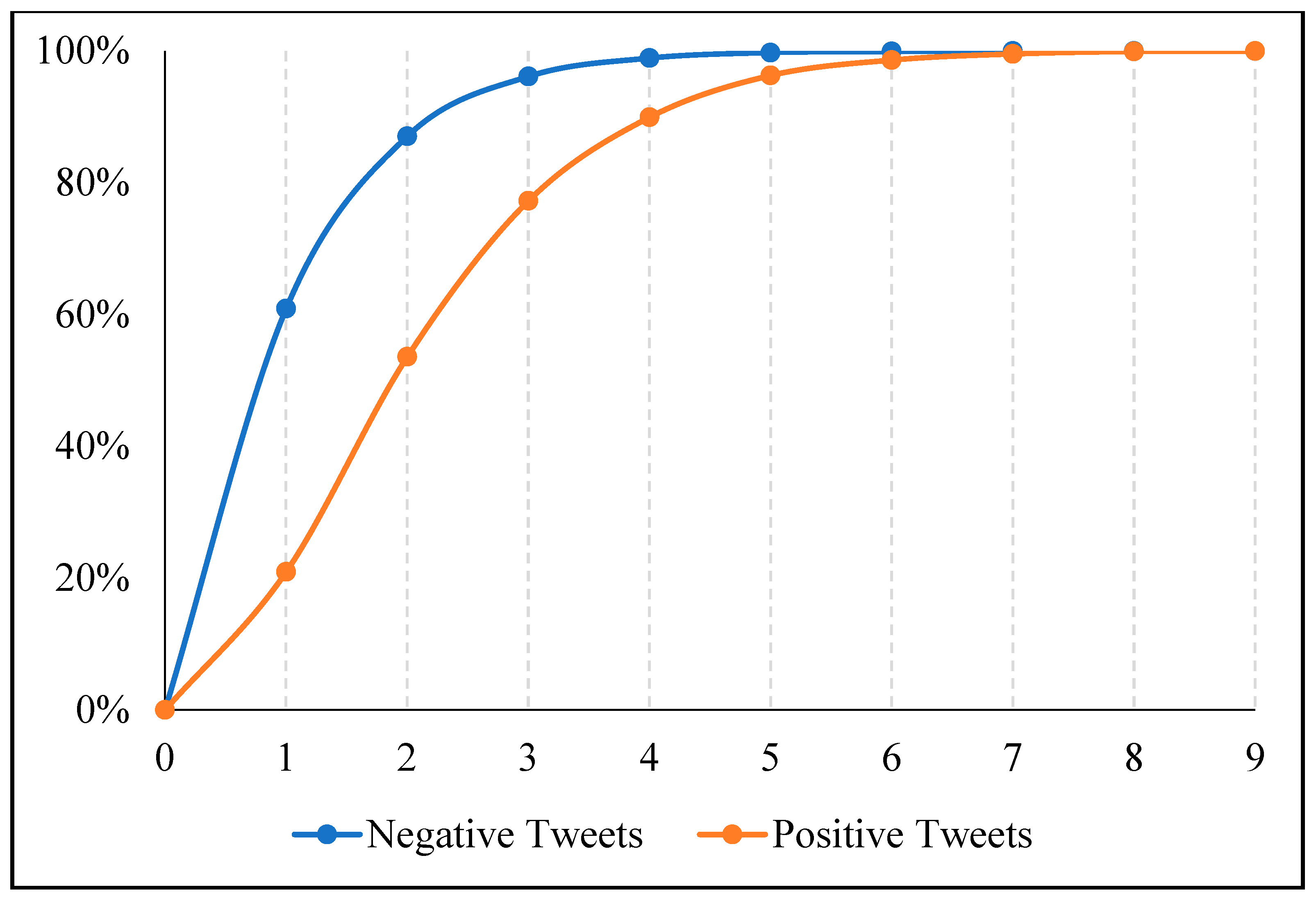 Socsci 12 00623 g007