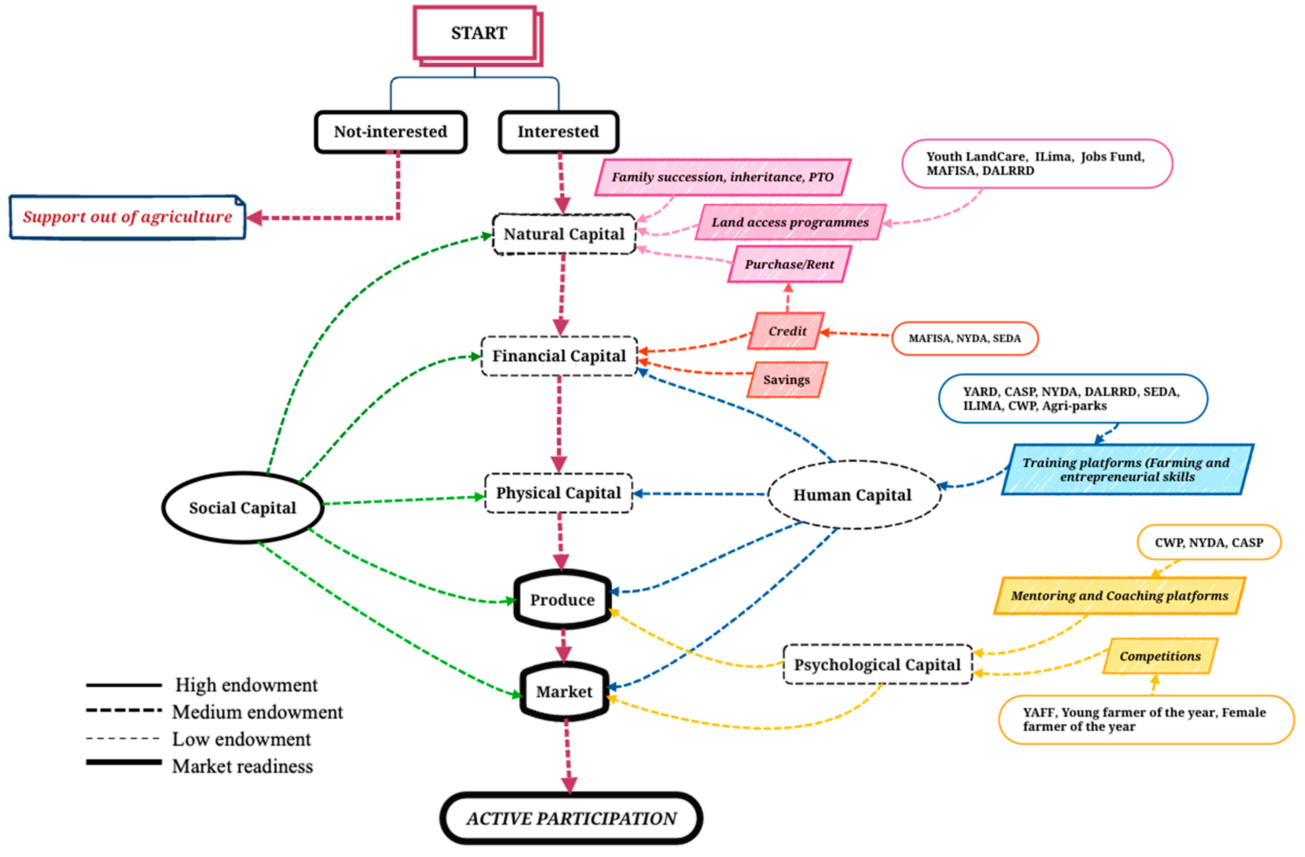 Socsci 12 00630 g003