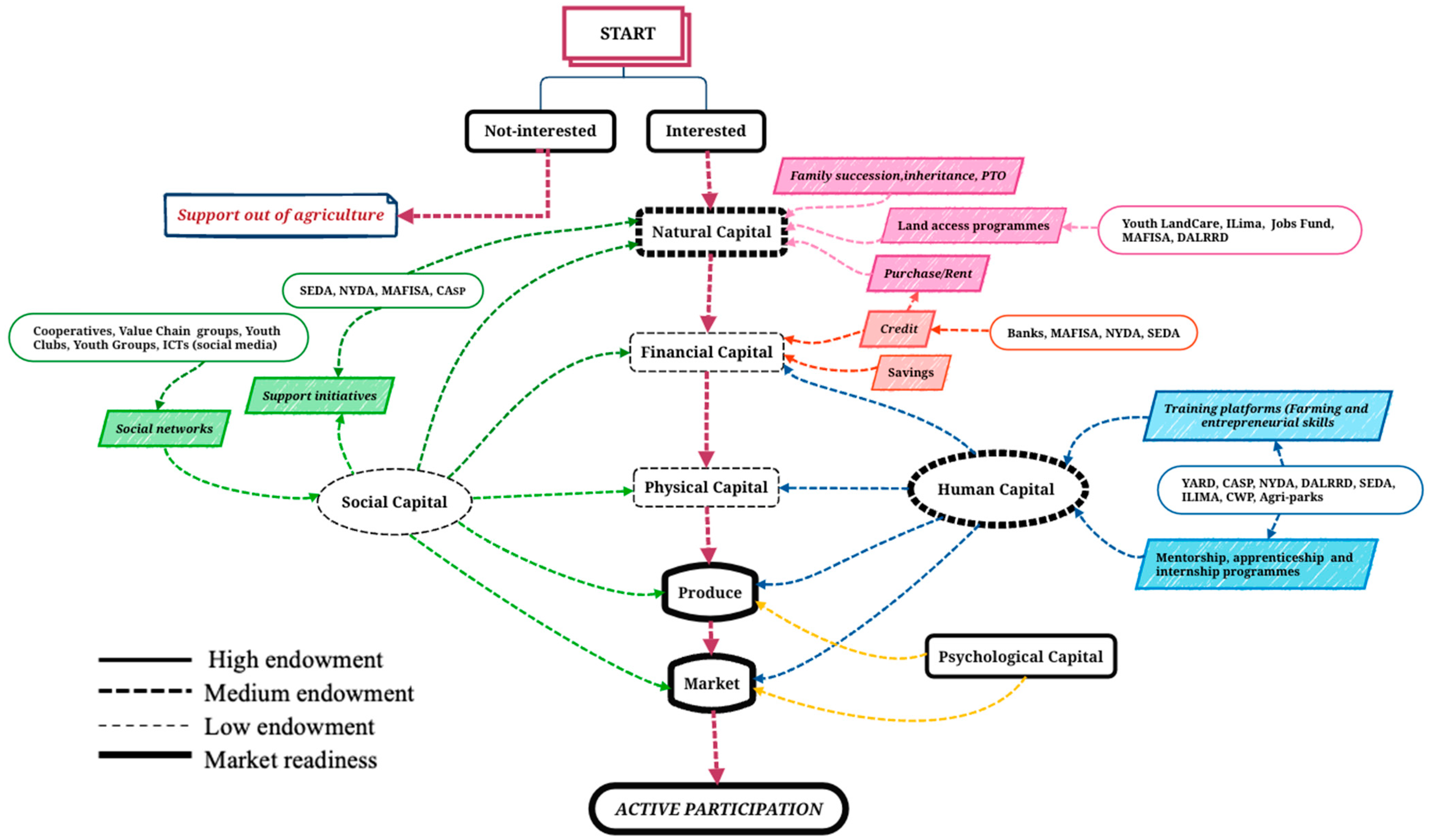 Socsci 12 00630 g004