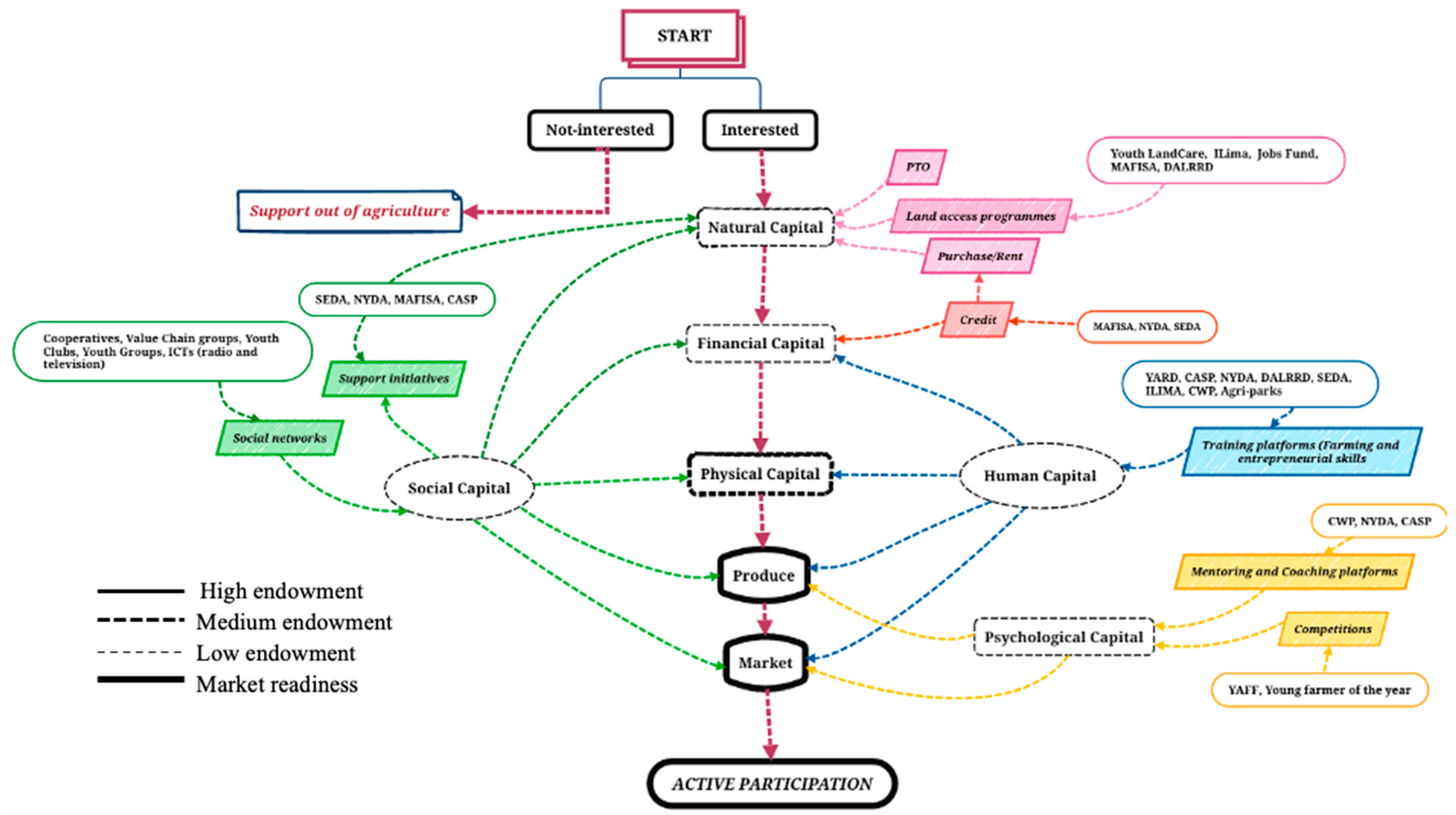 Socsci 12 00630 g005