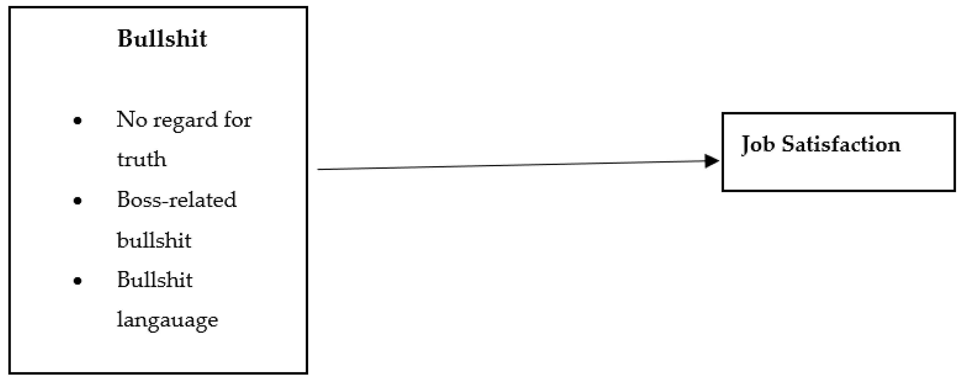 Socsci 12 00636 g001