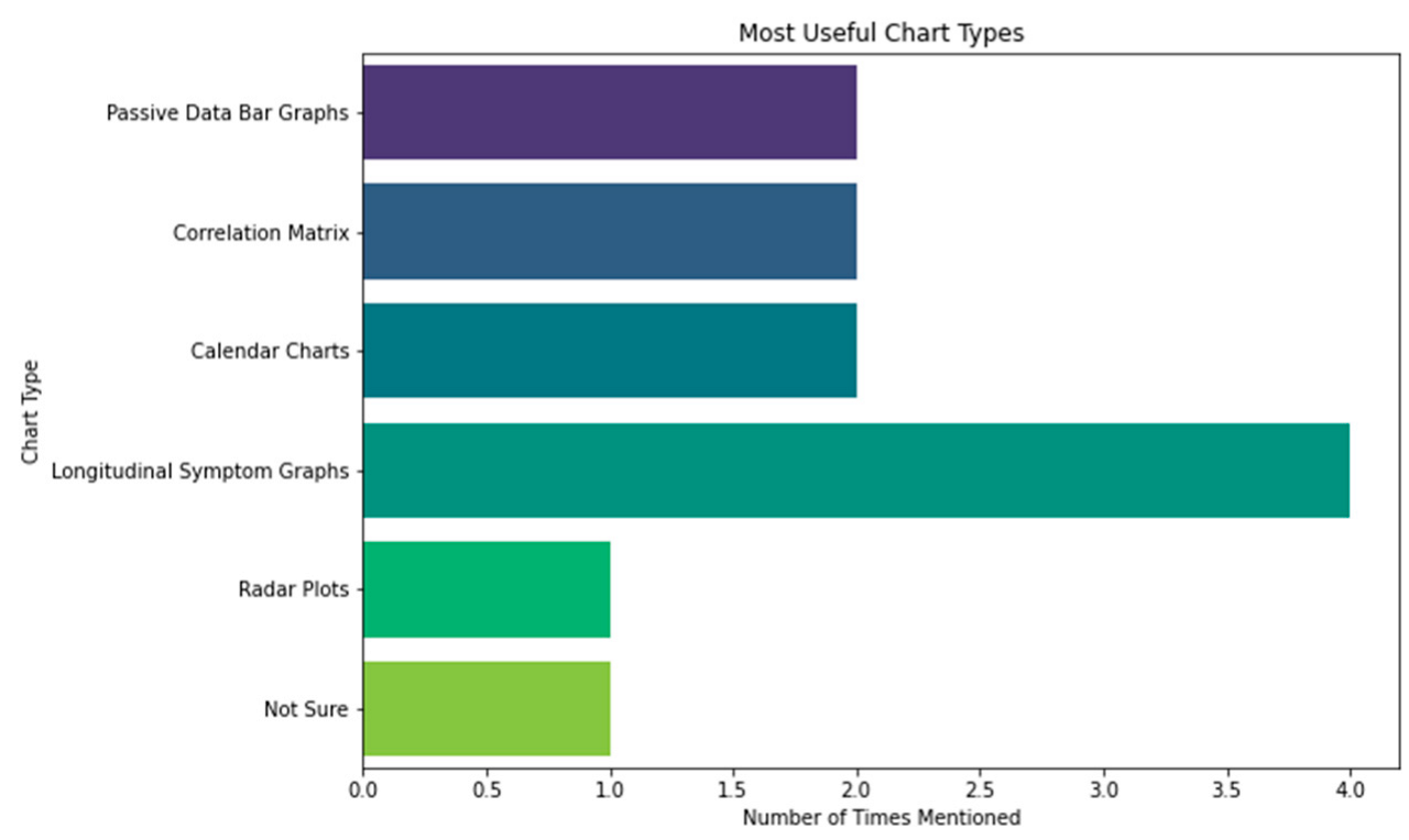 Socsci 12 00648 g001