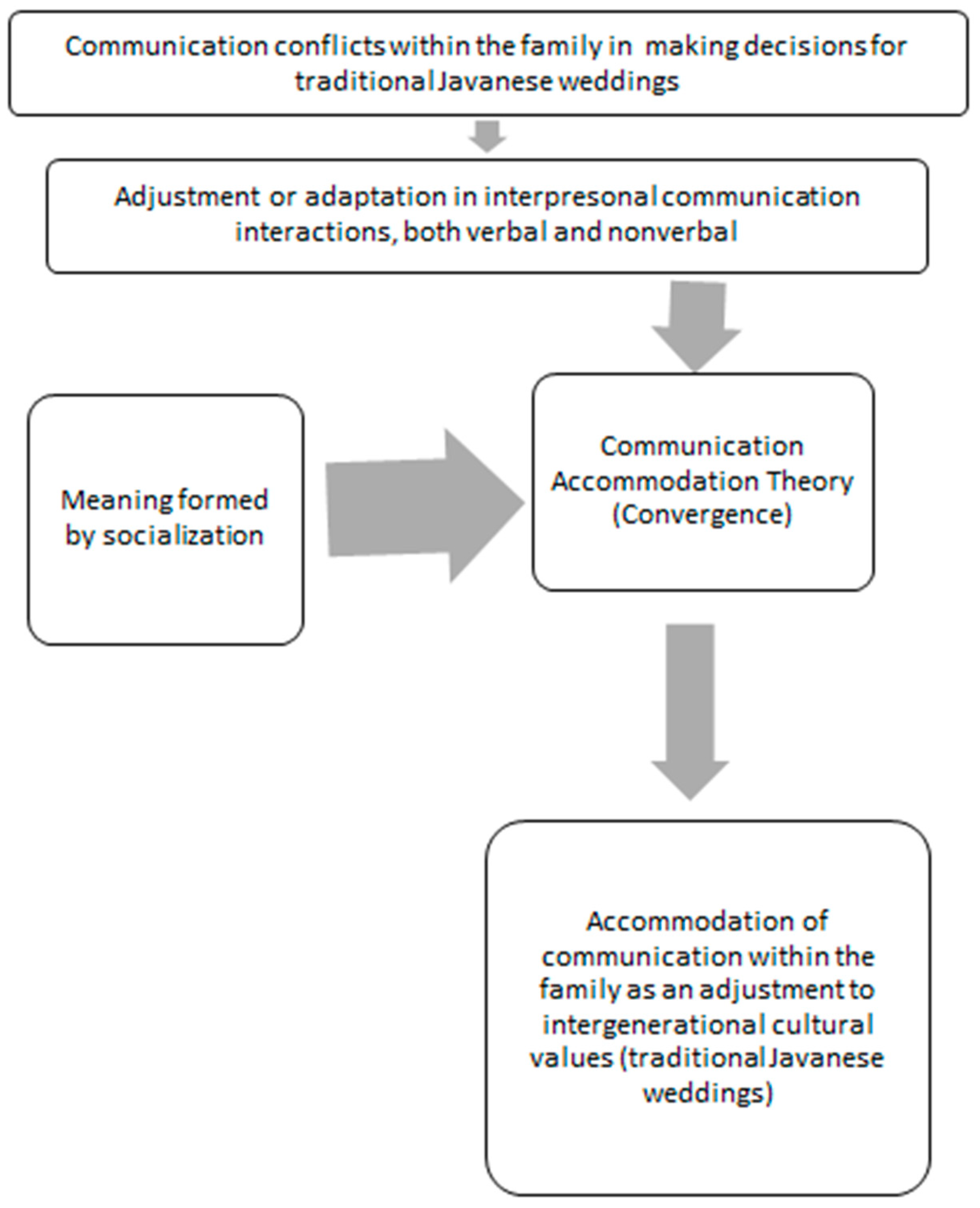 Socsci 12 00653 g001