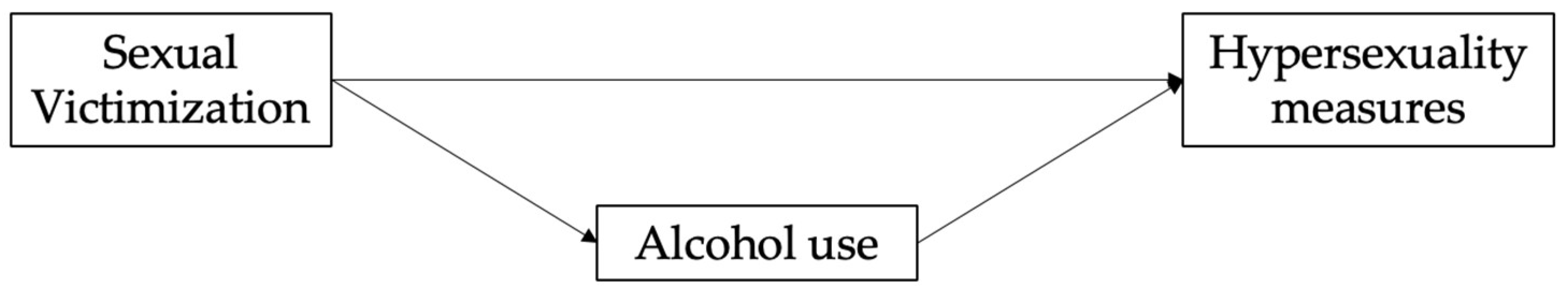 Socsci 12 00654 g001